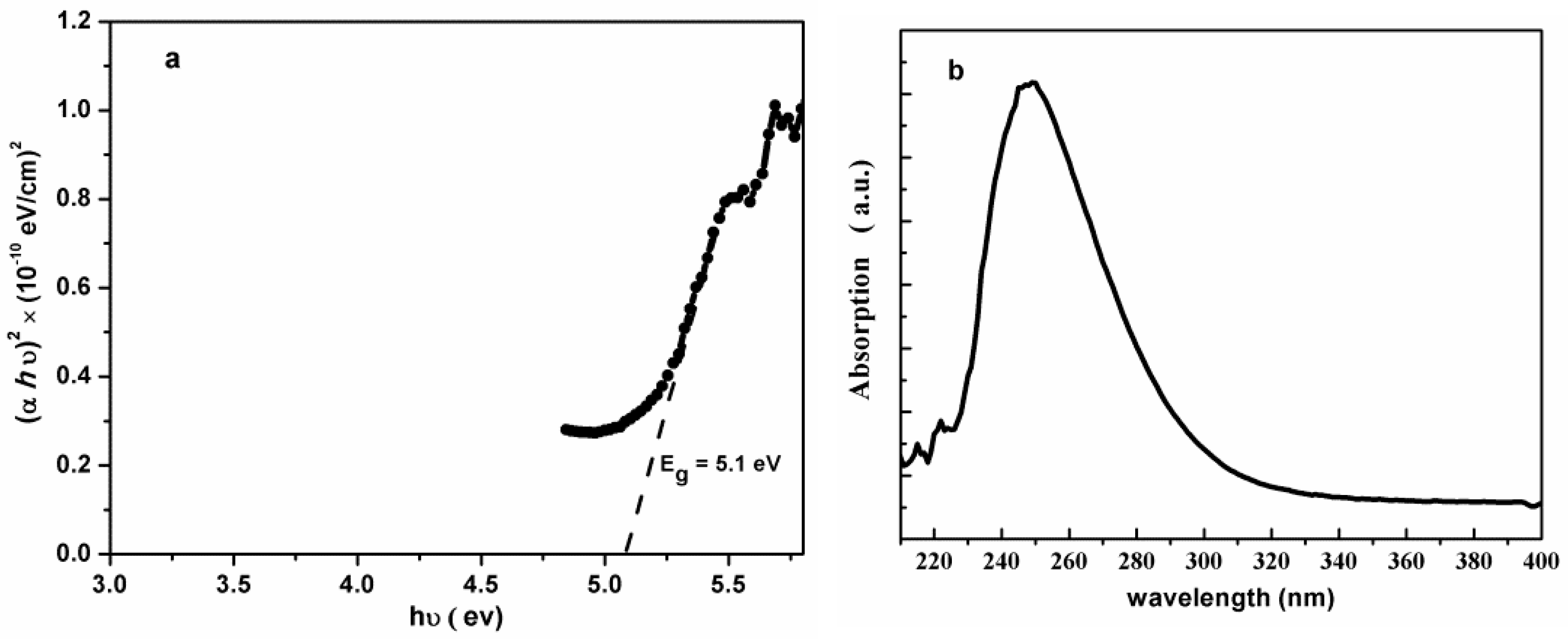 Coatings 10 00411 g007 Coatings 10 00411 g007