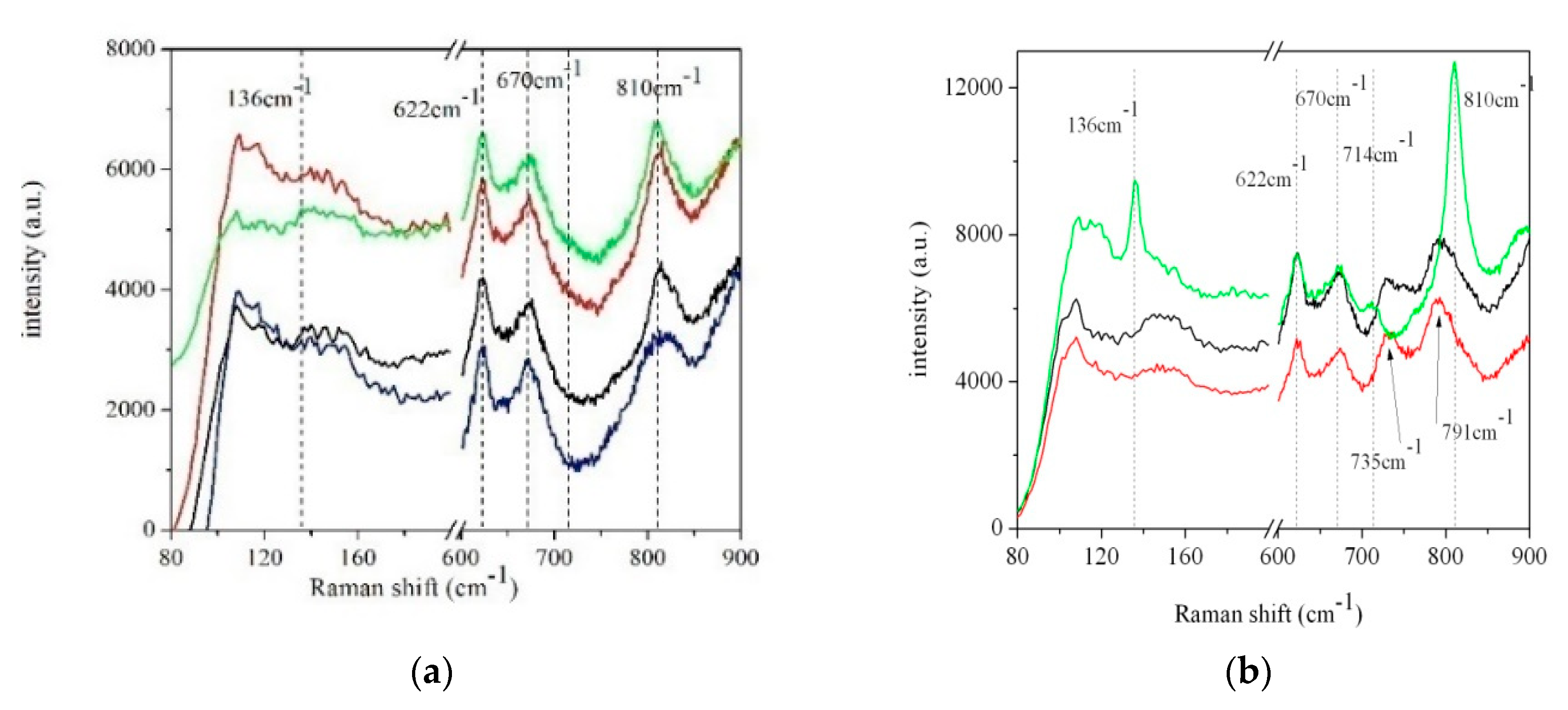 Coatings 10 00412 g006