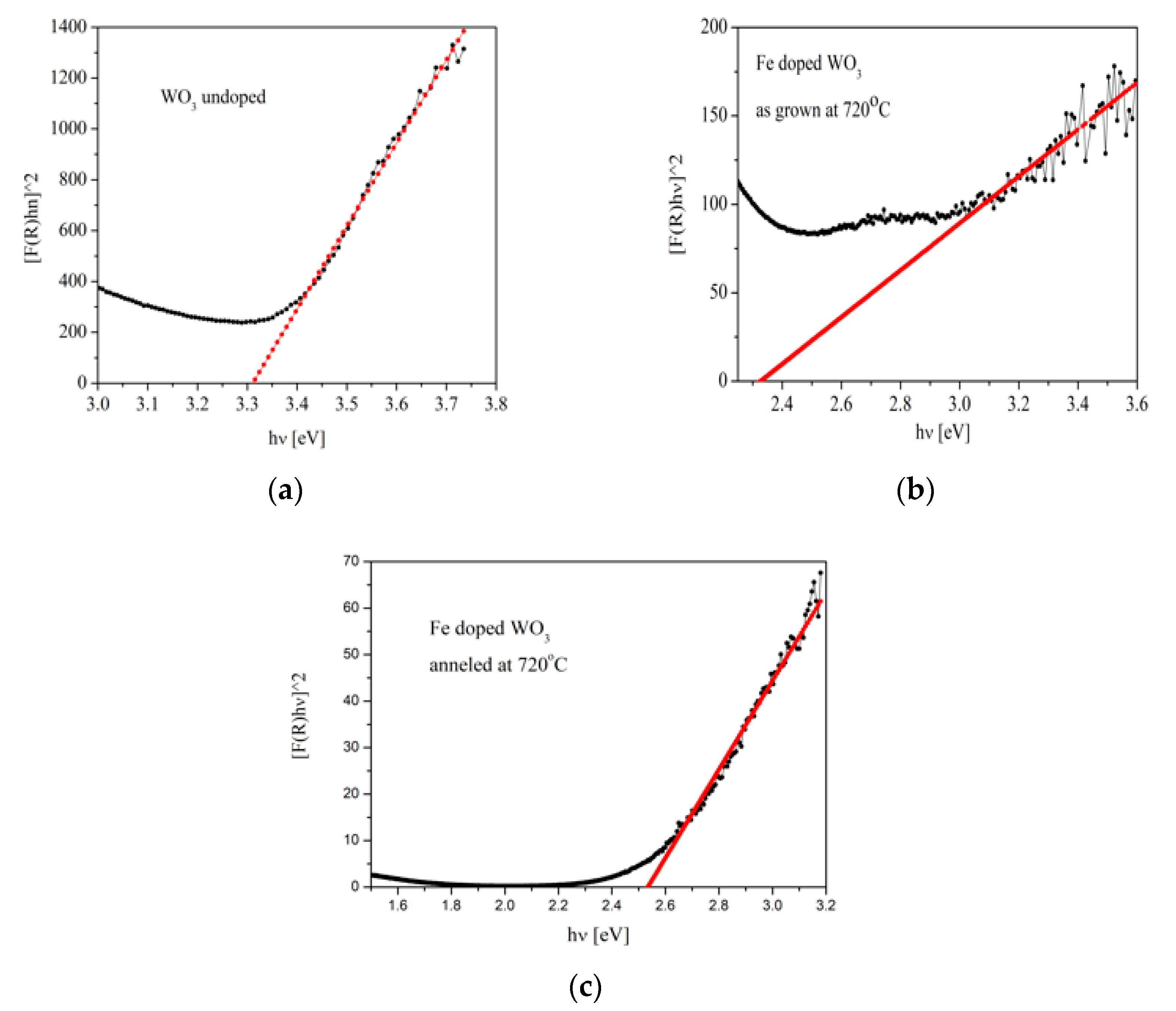 Coatings 10 00412 g007