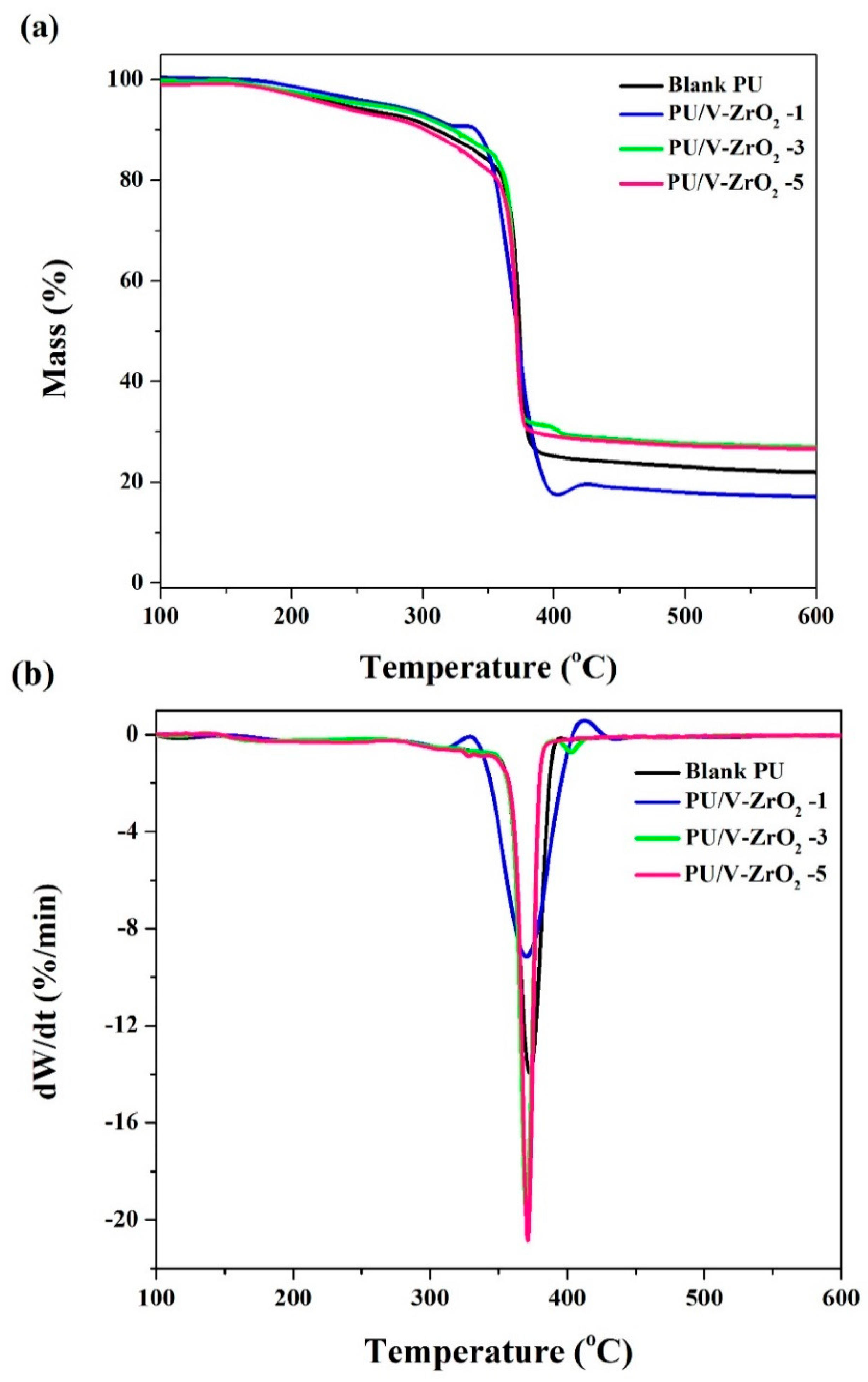 Coatings 10 00413 g003 Coatings 10 00413 g003