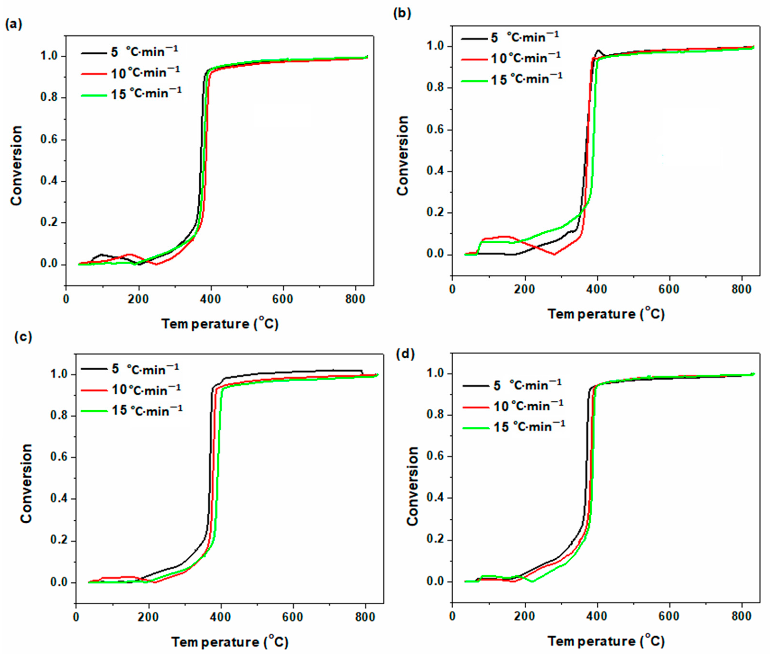 Coatings 10 00413 g004 Coatings 10 00413 g004