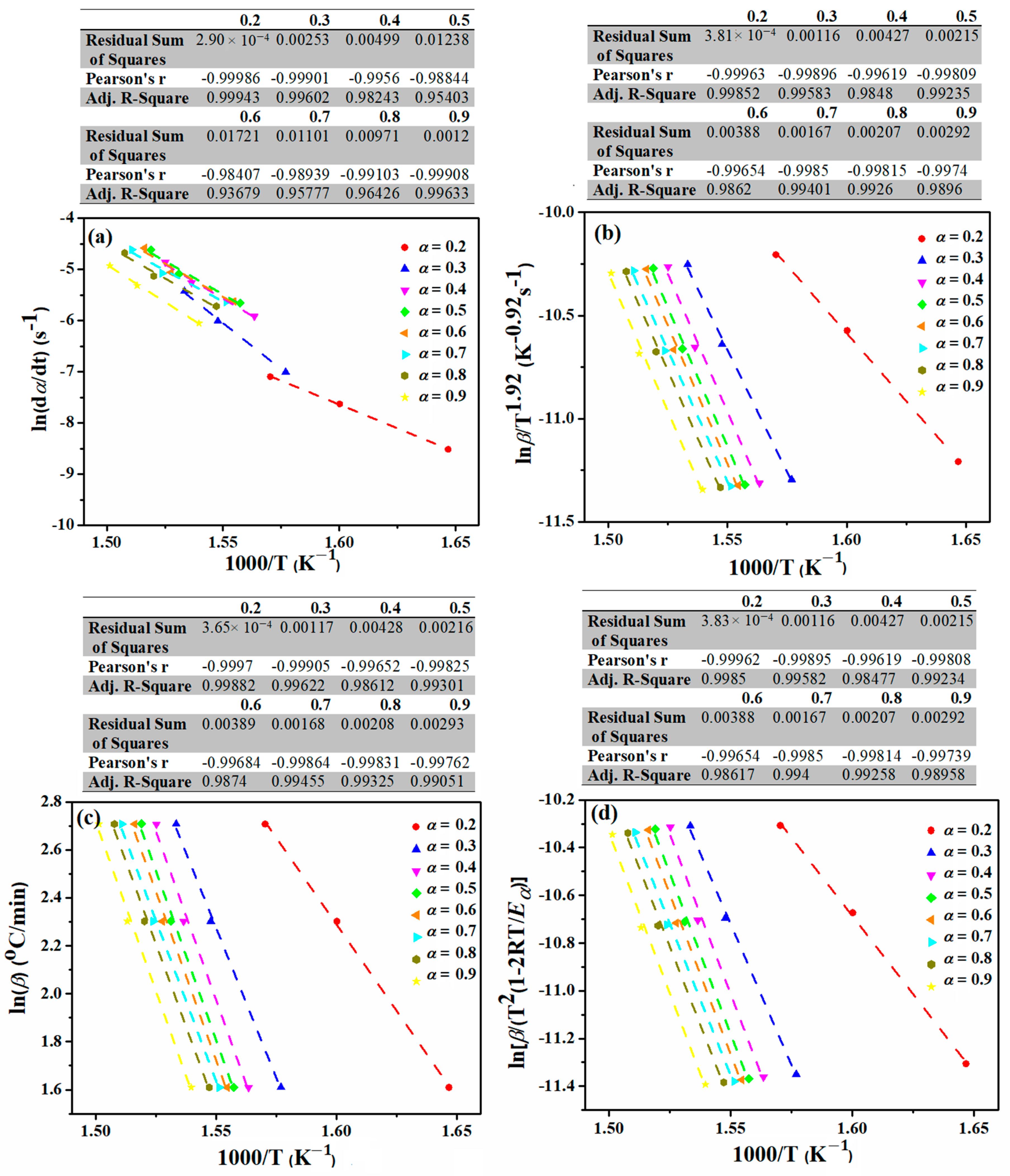 Coatings 10 00413 g005 Coatings 10 00413 g005