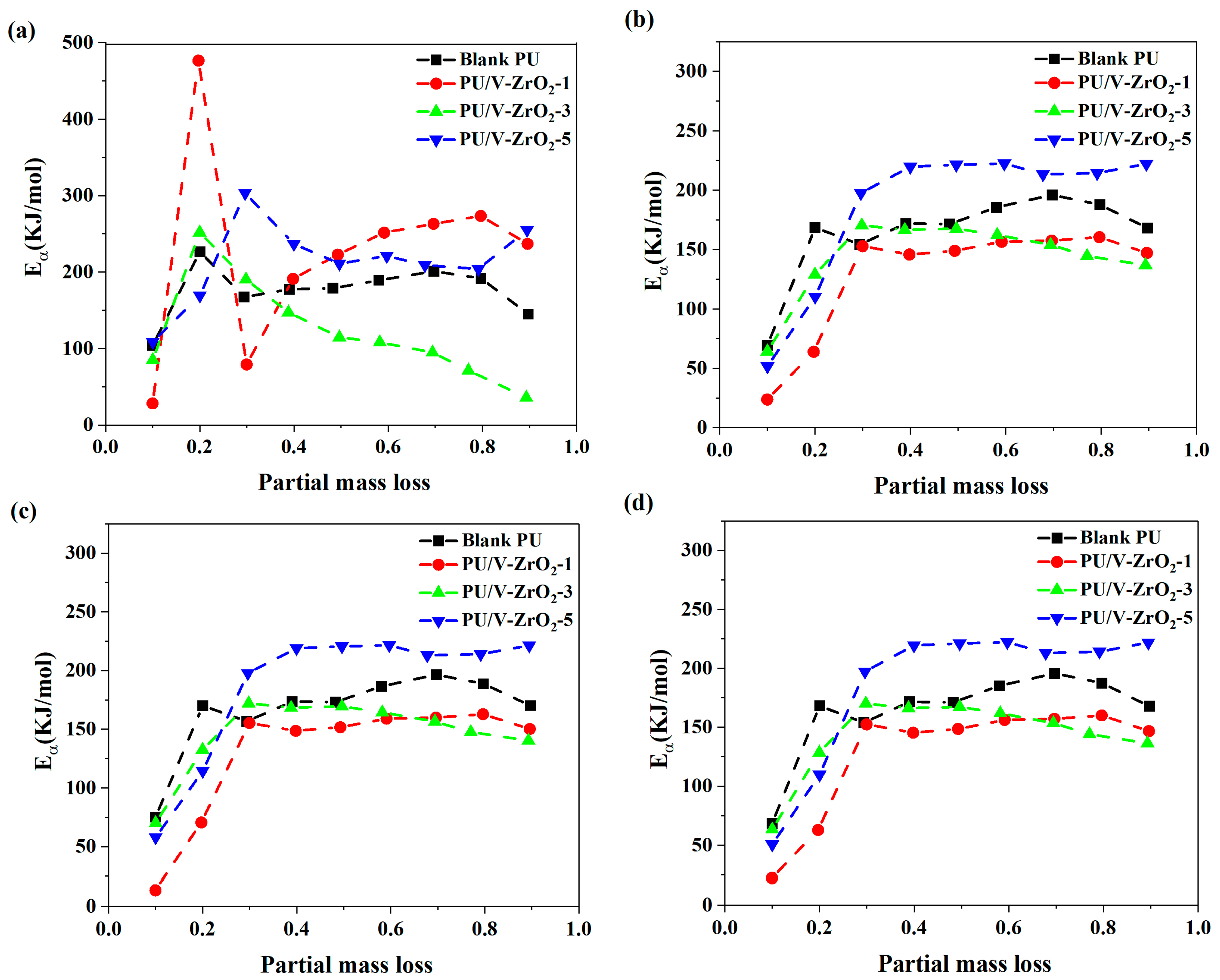 Coatings 10 00413 g006 Coatings 10 00413 g006