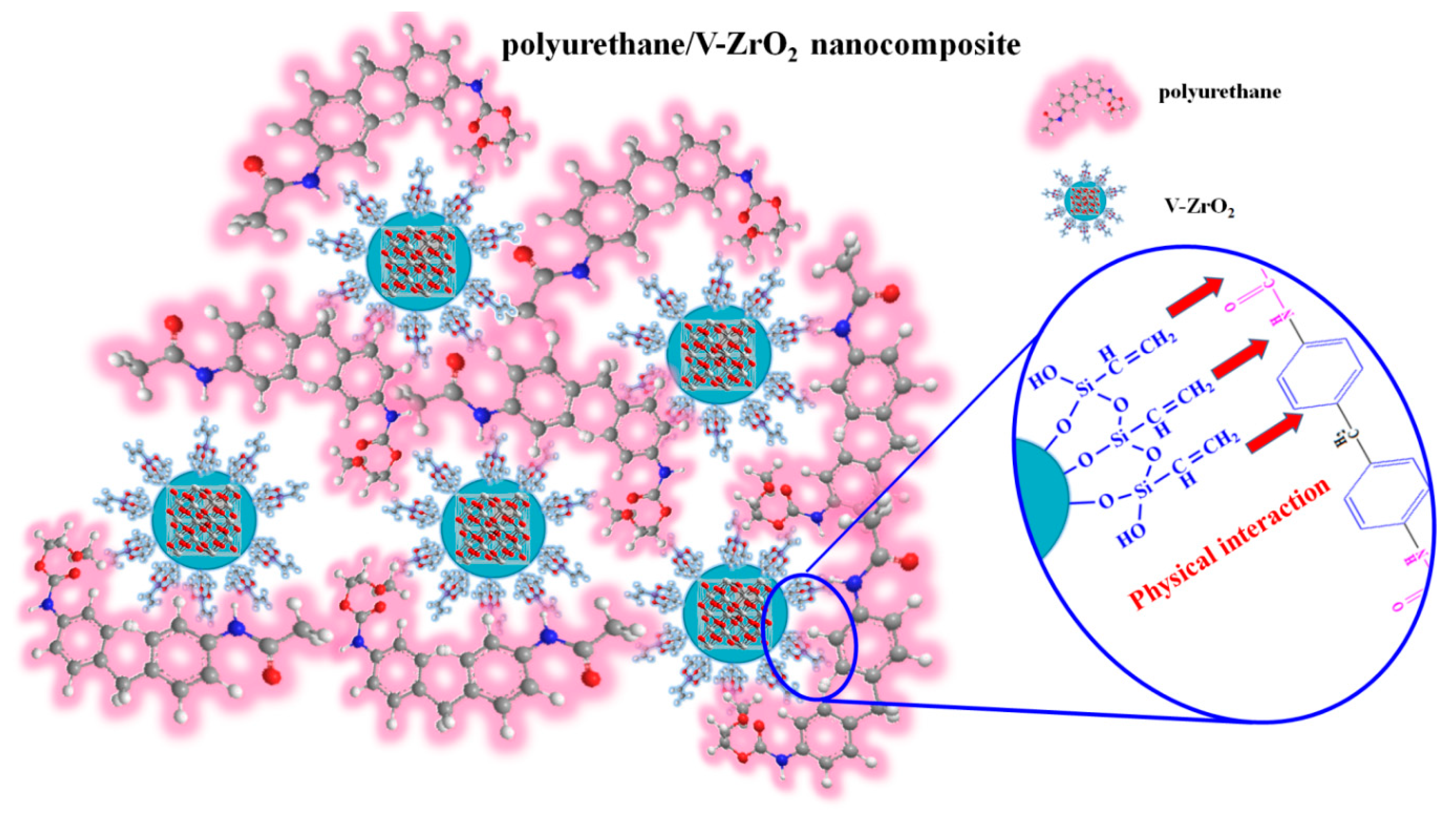 Листинг zro. Частицы t-zro2. Zro2. Platinum Nanoparticles. TPR h2 ceo2 Nanoparticles.