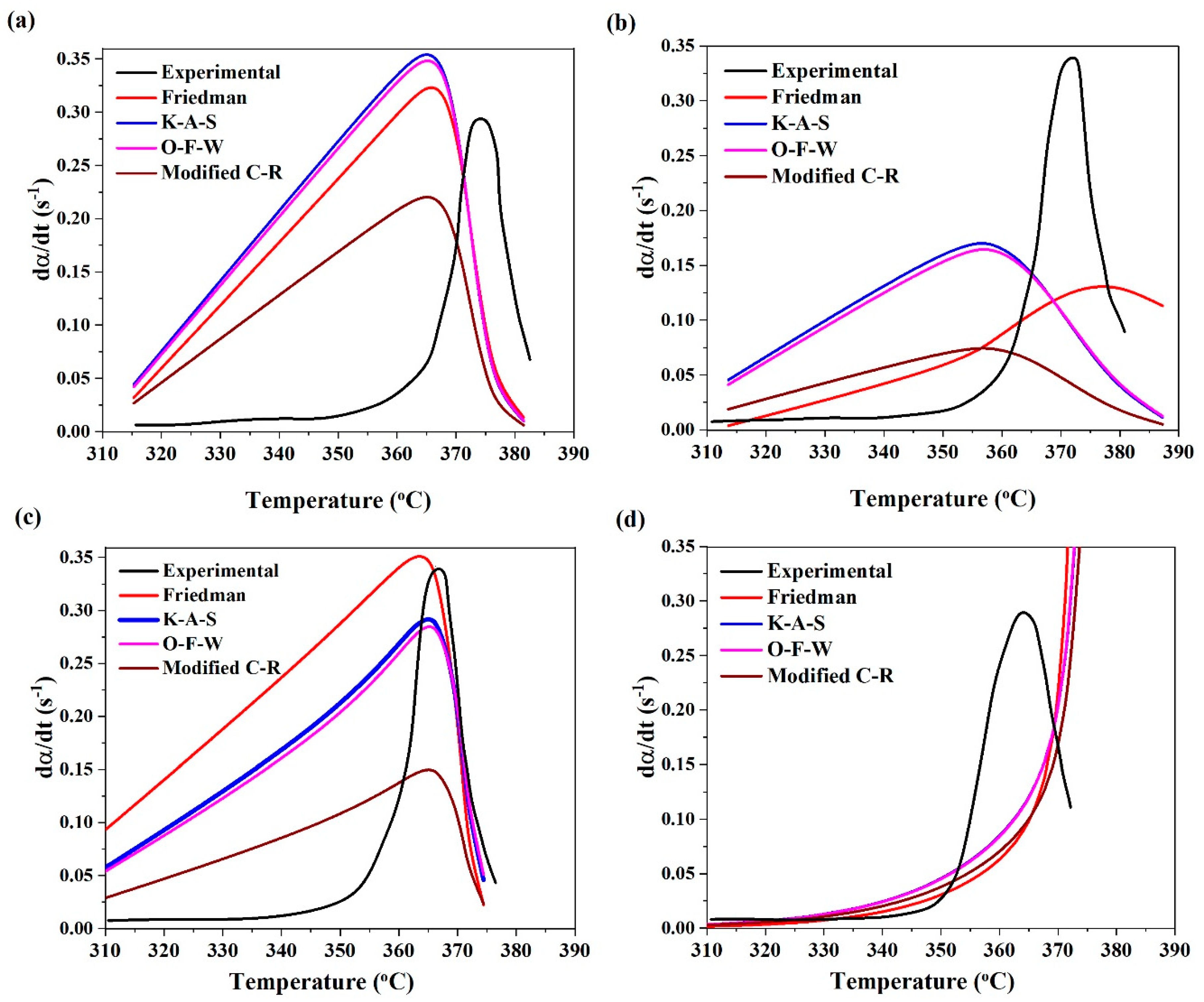 Coatings 10 00413 g008 Coatings 10 00413 g008