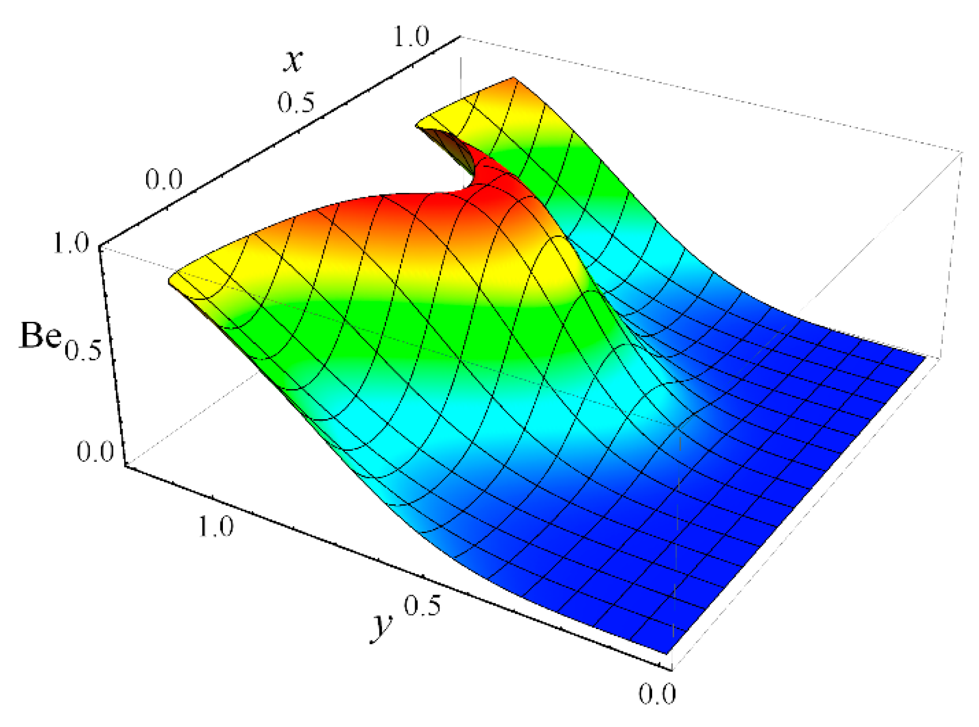 Coatings 10 00414 g024 Coatings 10 00414 g024