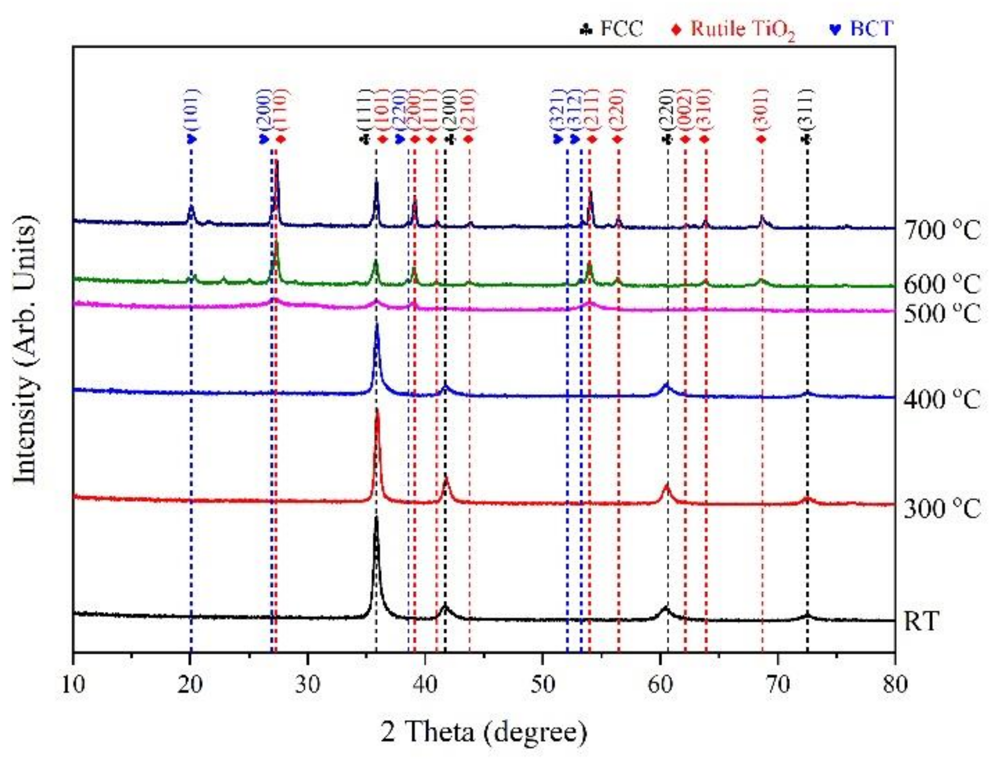 Coatings 10 00415 g002