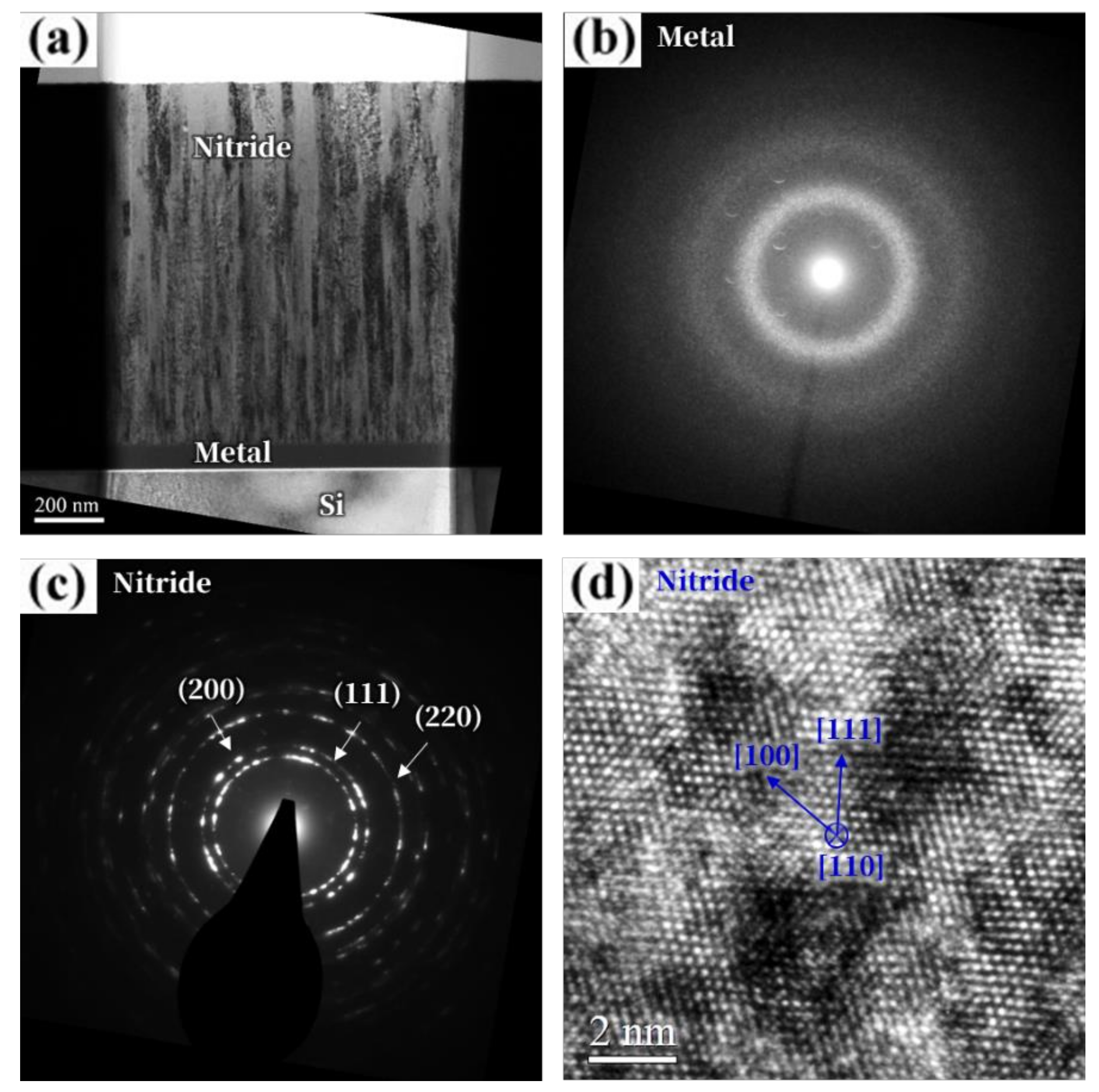 Coatings 10 00415 g004