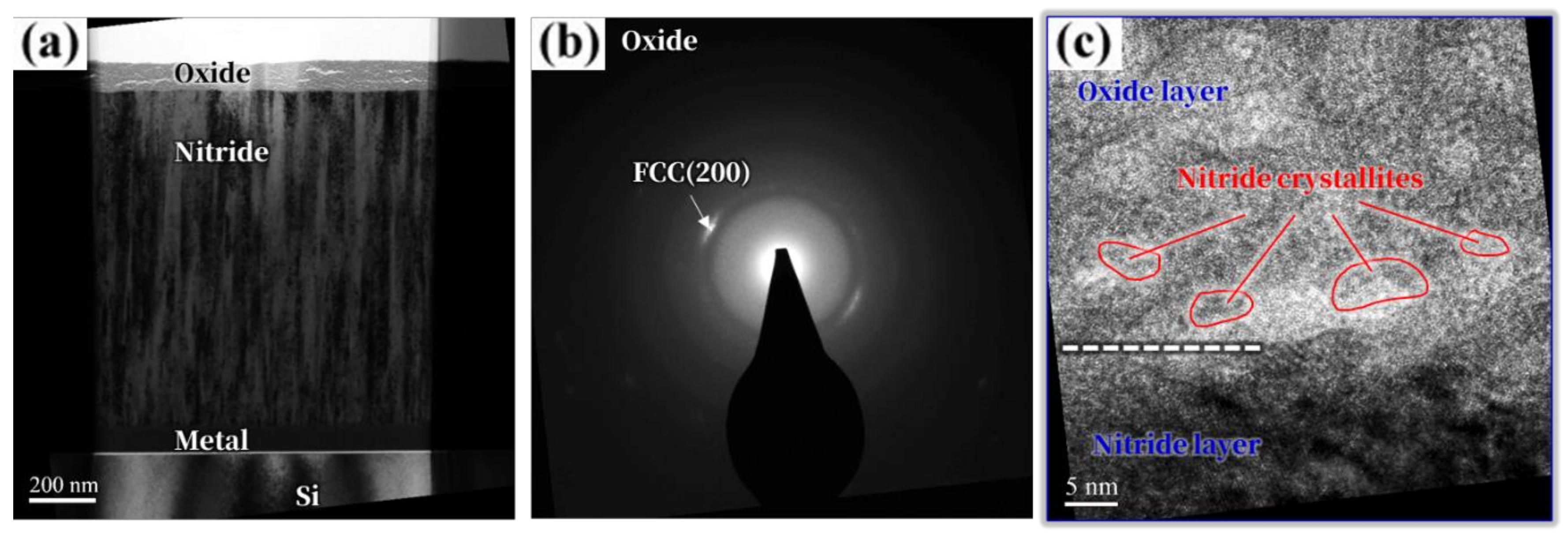 Coatings 10 00415 g005