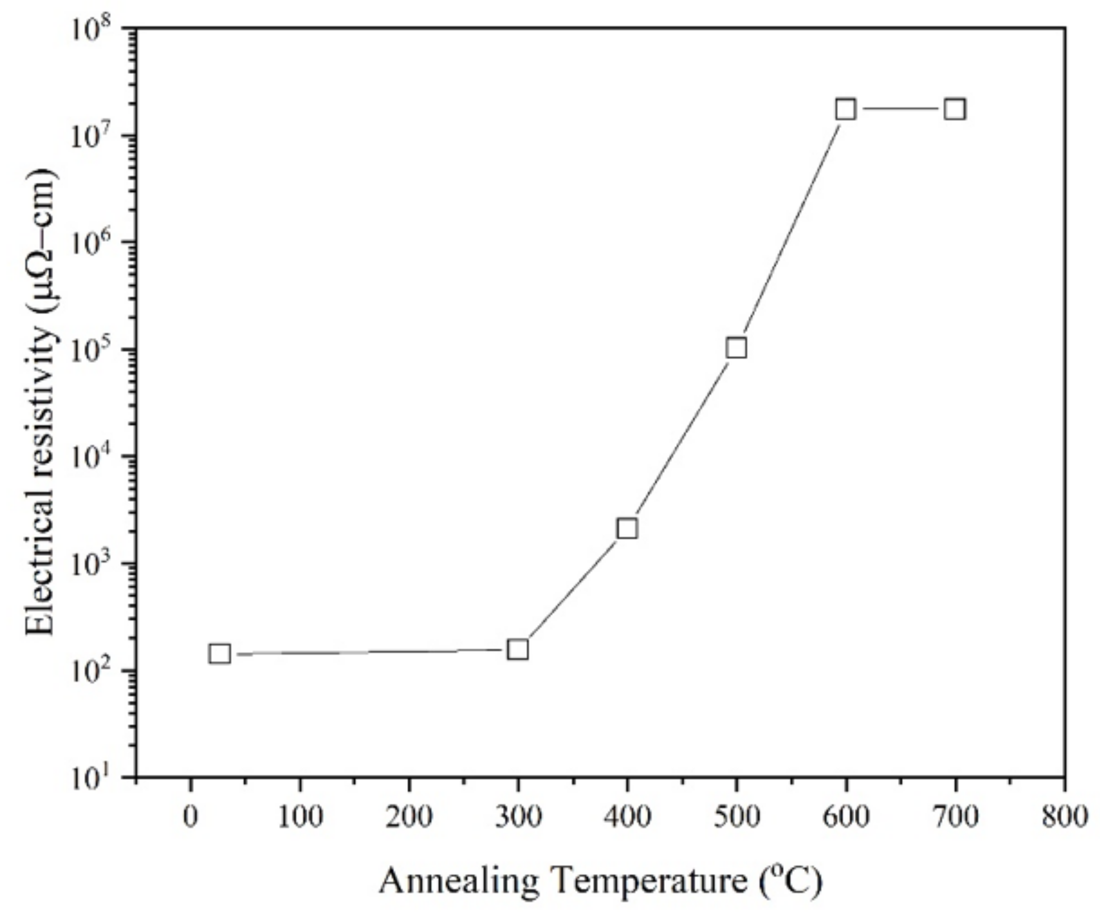 Coatings 10 00415 g009