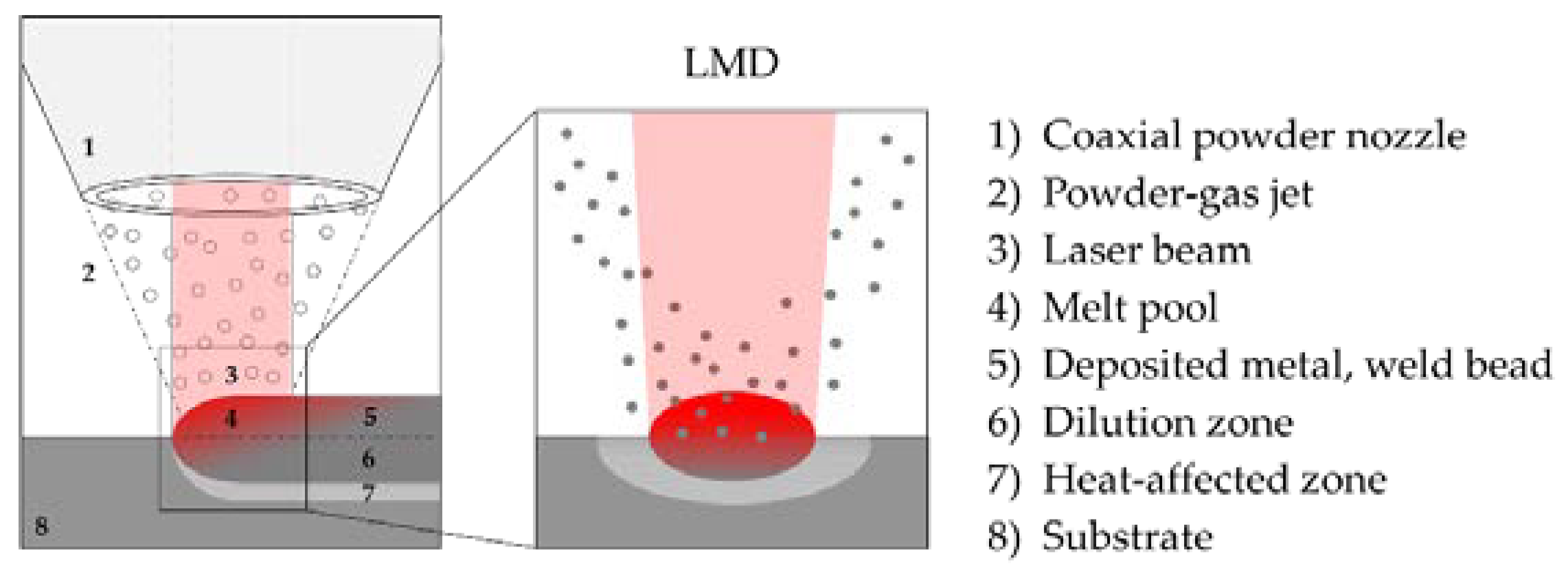 Coatings 10 00416 g002 Coatings 10 00416 g002