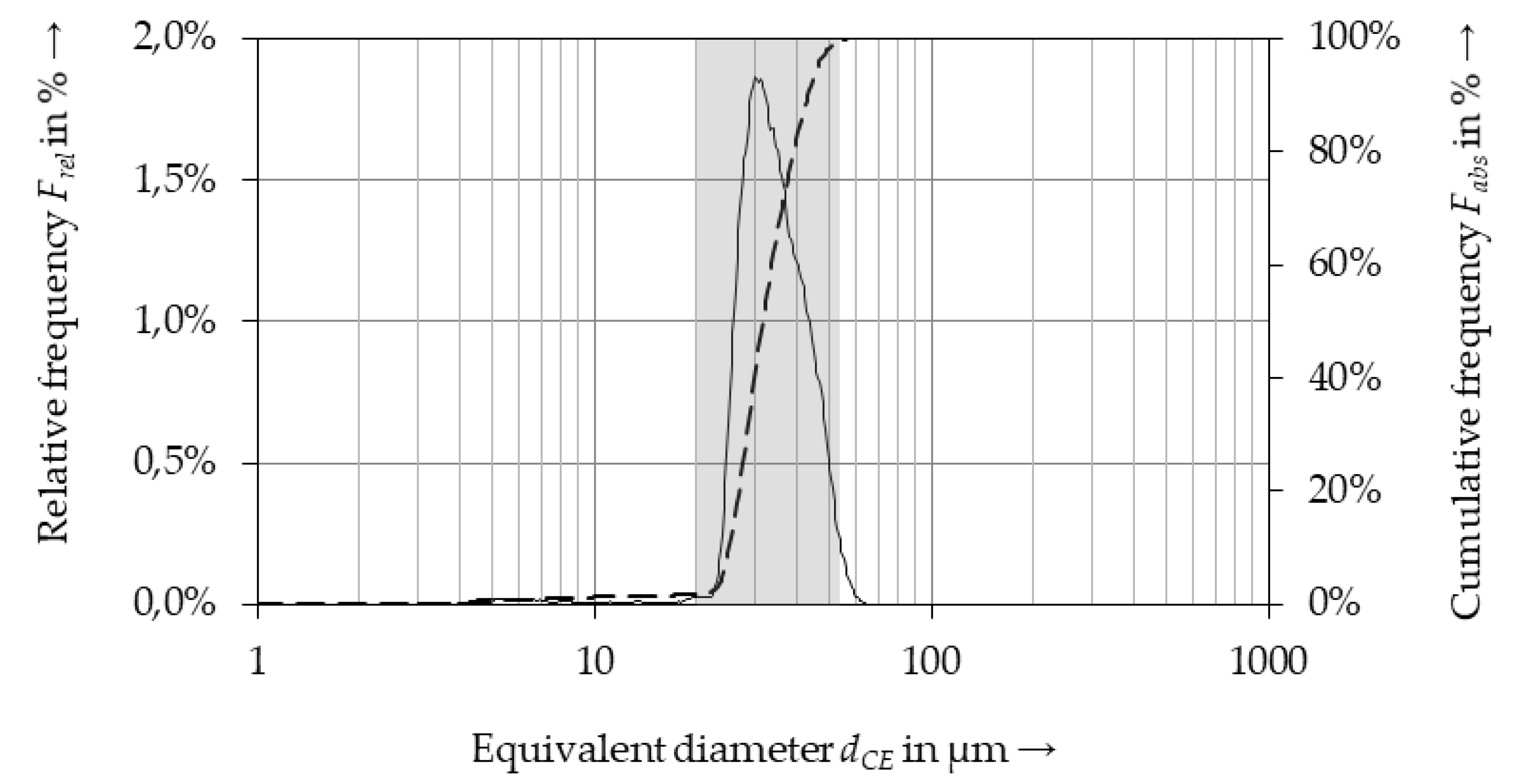 Coatings 10 00416 g005 Coatings 10 00416 g005