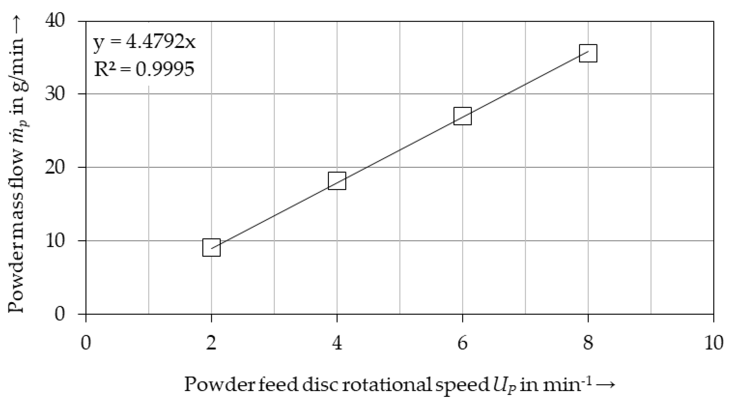 Coatings 10 00416 g006 Coatings 10 00416 g006