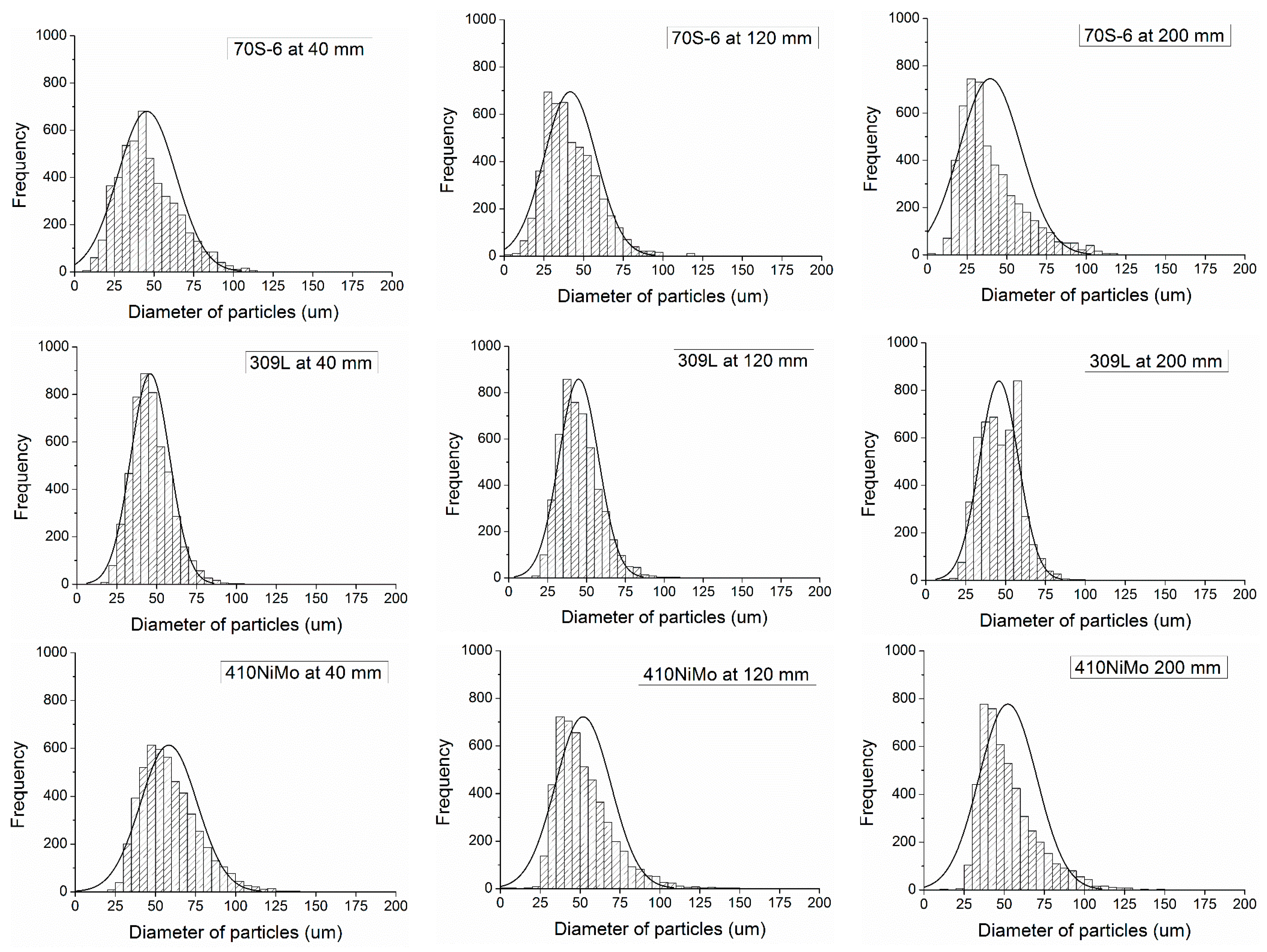 Coatings 10 00417 g004a