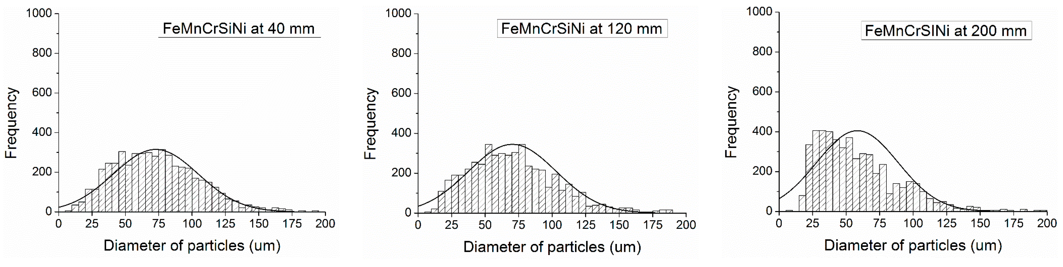 Coatings 10 00417 g004b