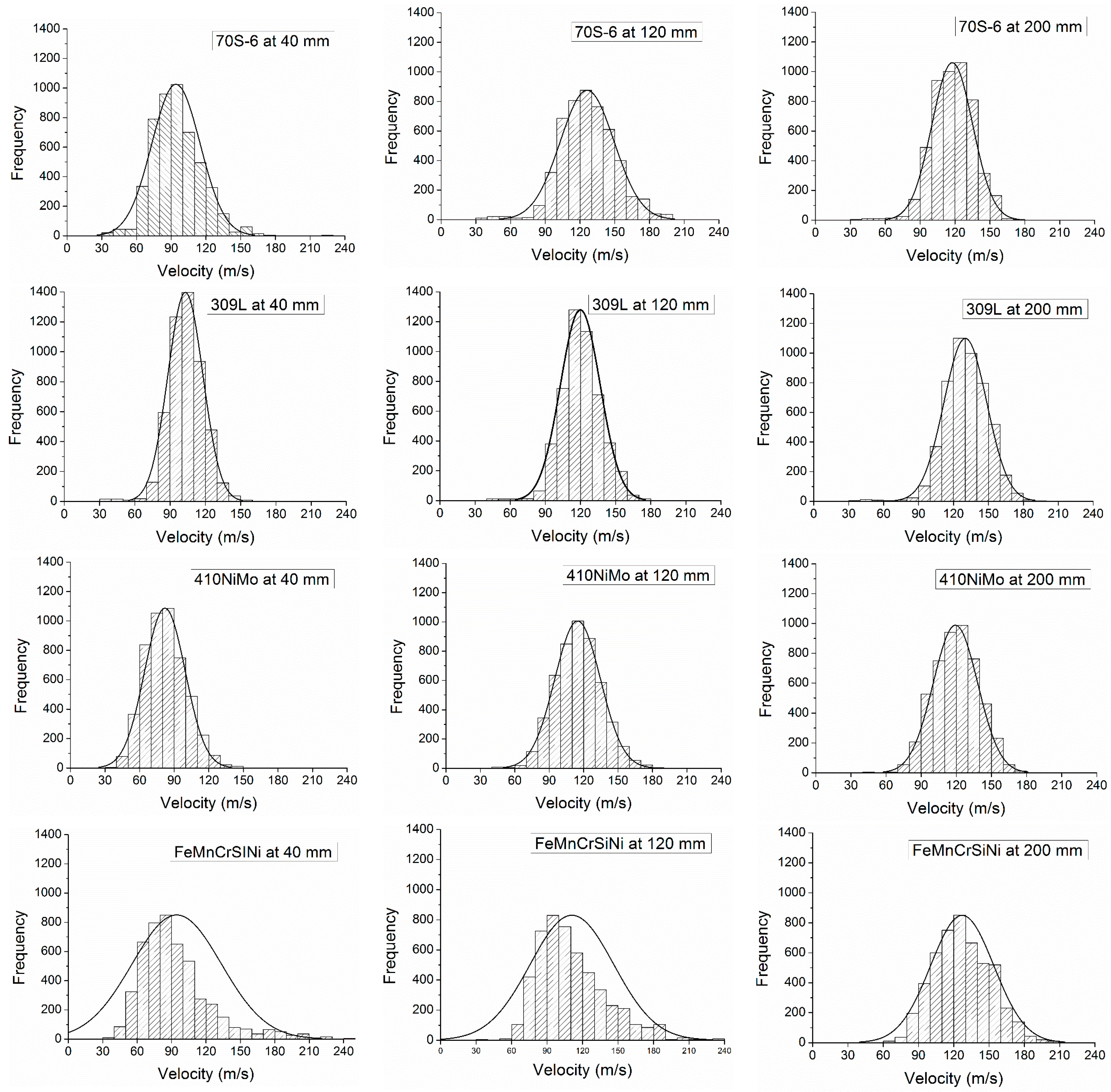Coatings 10 00417 g006
