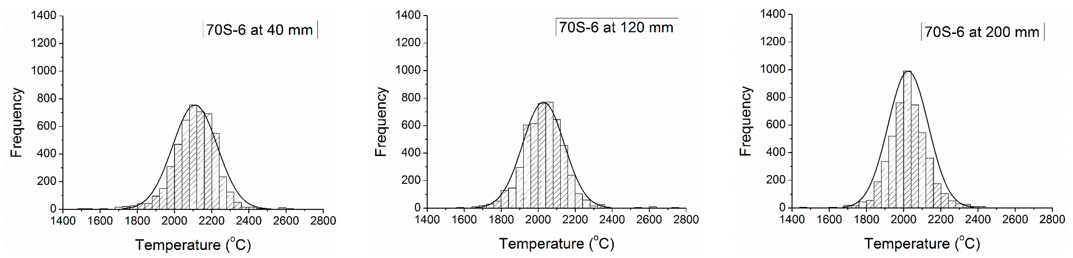 Coatings 10 00417 g007a