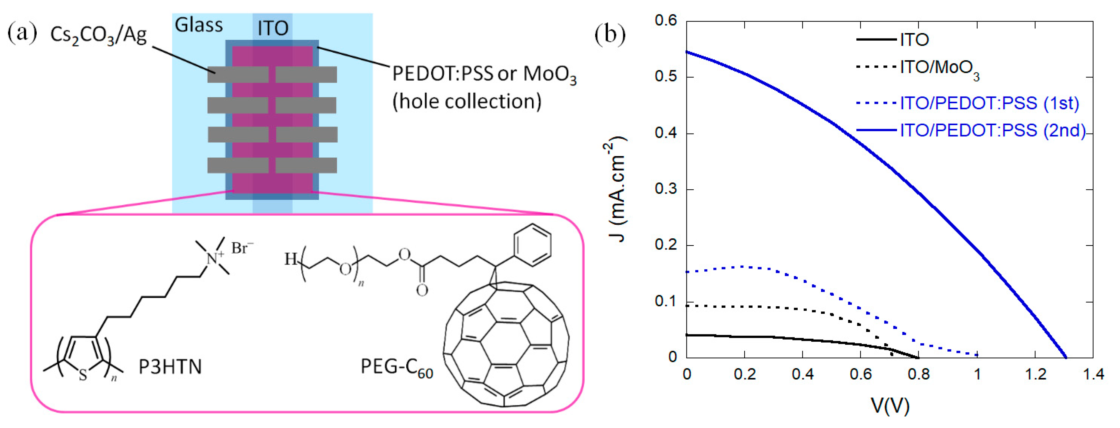 Coatings 10 00421 g001 Coatings 10 00421 g001