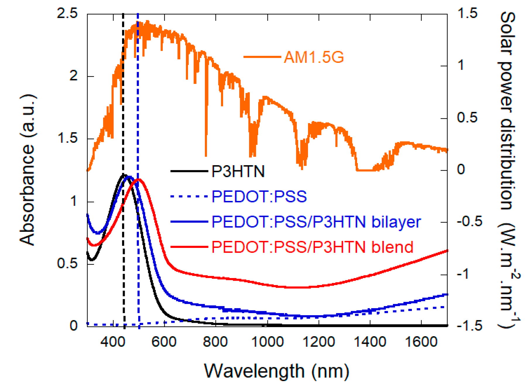 Coatings 10 00421 g002 Coatings 10 00421 g002