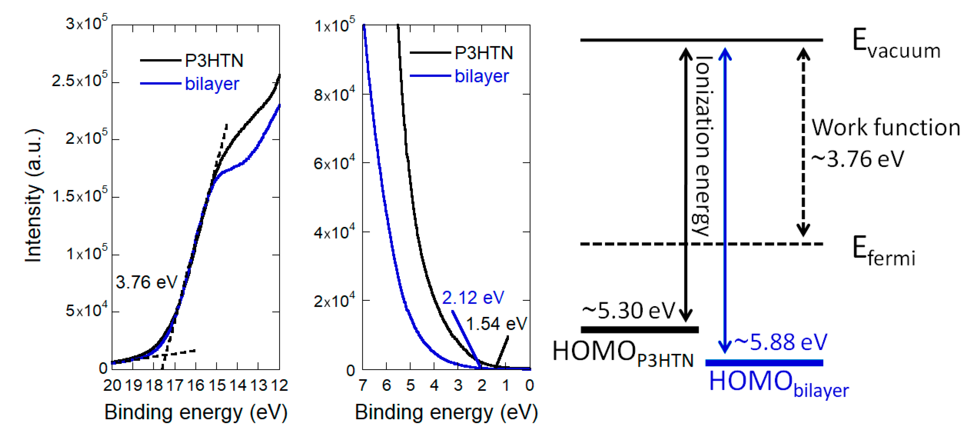 Coatings 10 00421 g003 Coatings 10 00421 g003