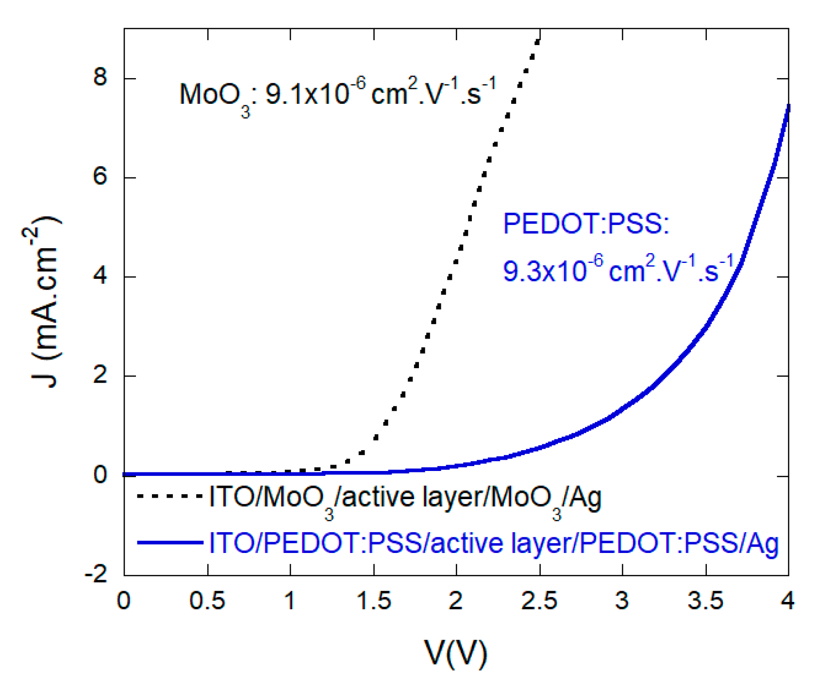 Coatings 10 00421 g004 Coatings 10 00421 g004