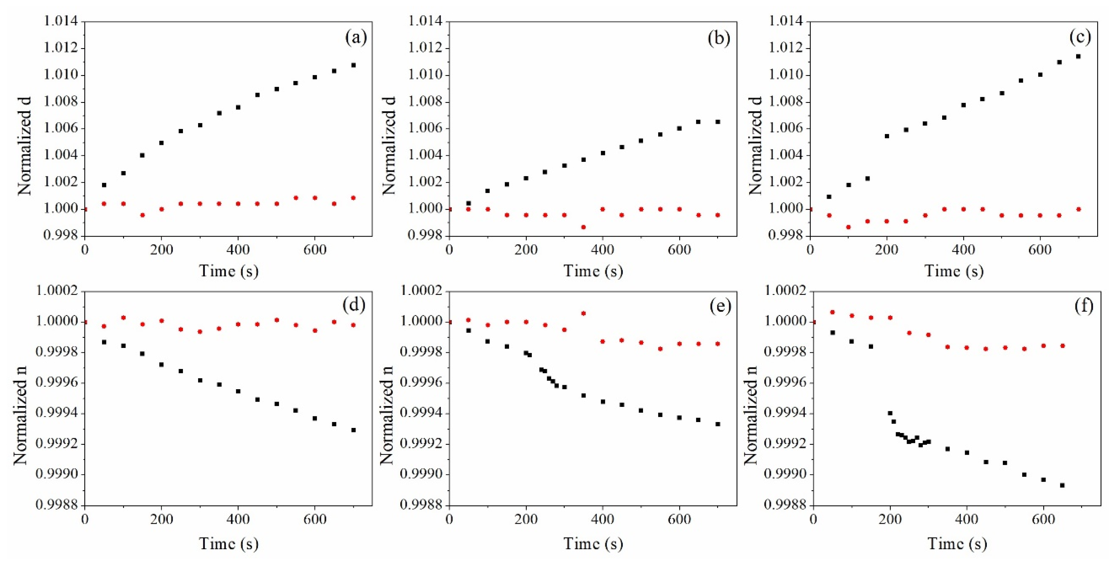 Coatings 10 00423 g003 Coatings 10 00423 g003