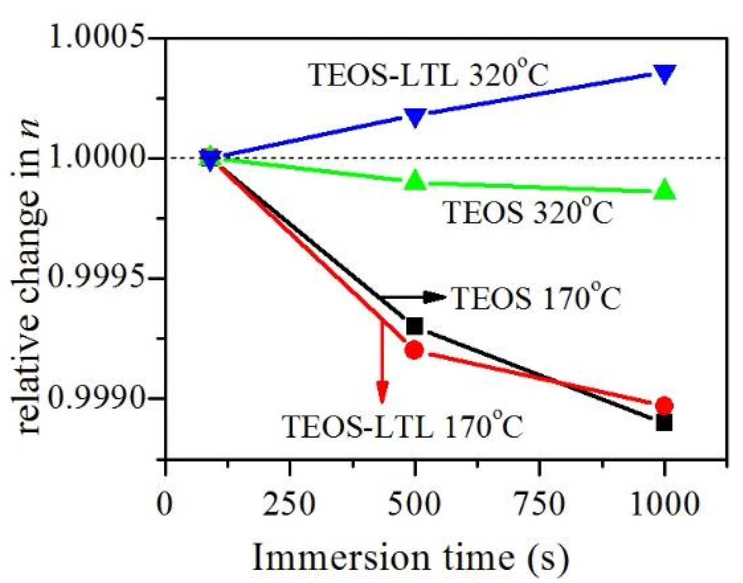 Coatings 10 00423 g005 Coatings 10 00423 g005