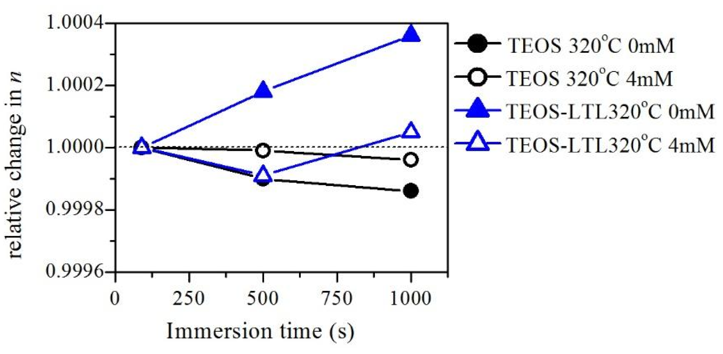 Coatings 10 00423 g006 Coatings 10 00423 g006