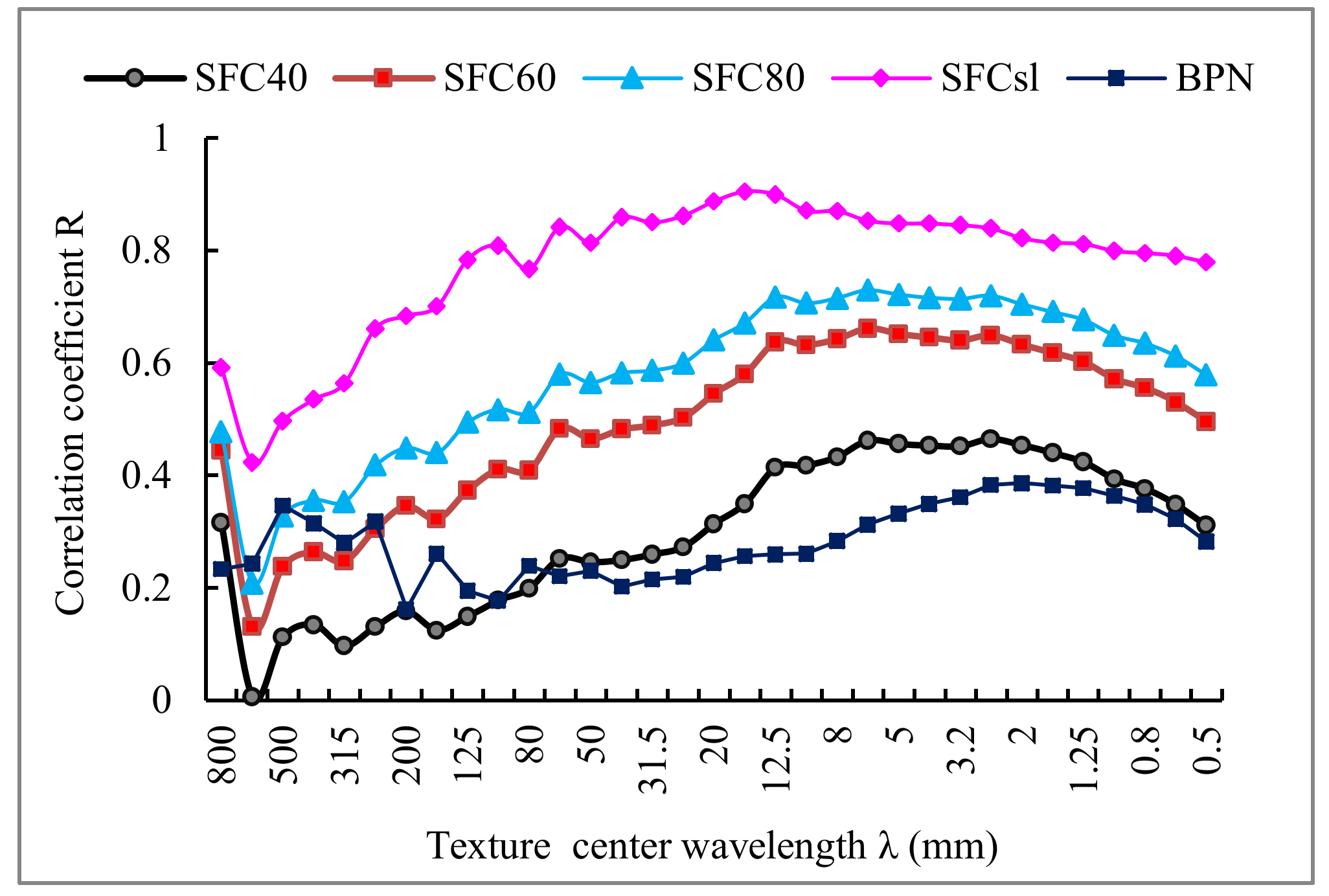 Coatings 10 00424 g005
