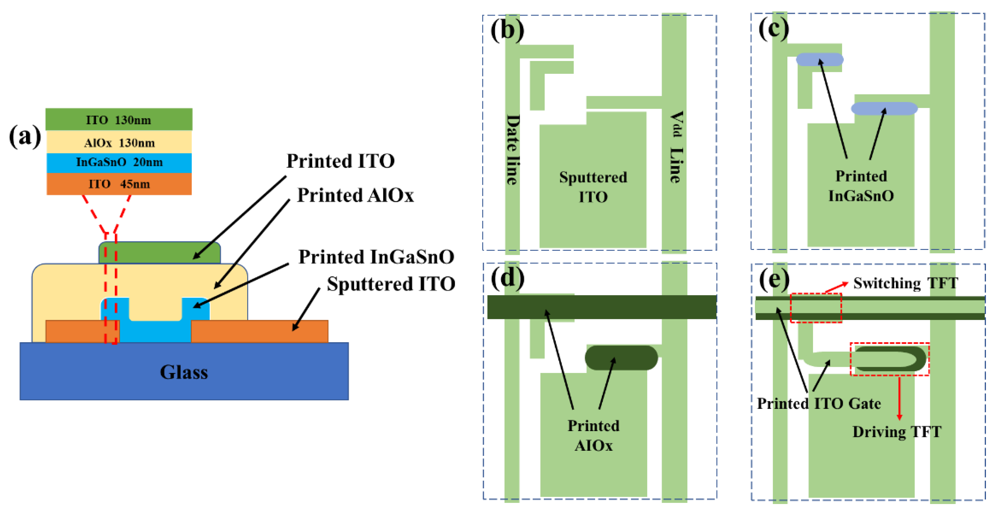 Coatings 10 00425 g001