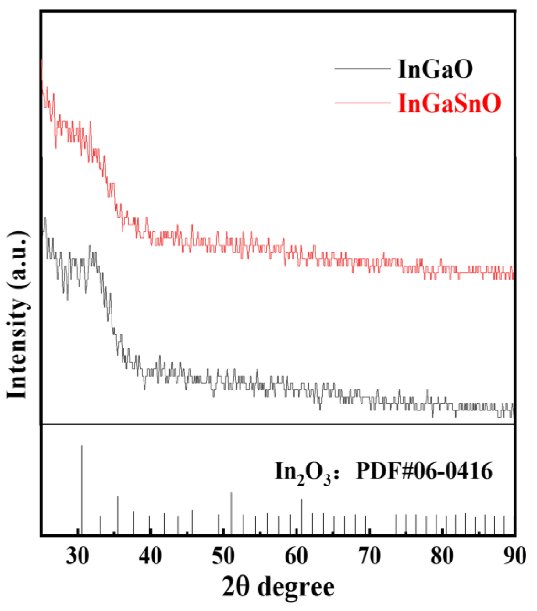 Coatings 10 00425 g003