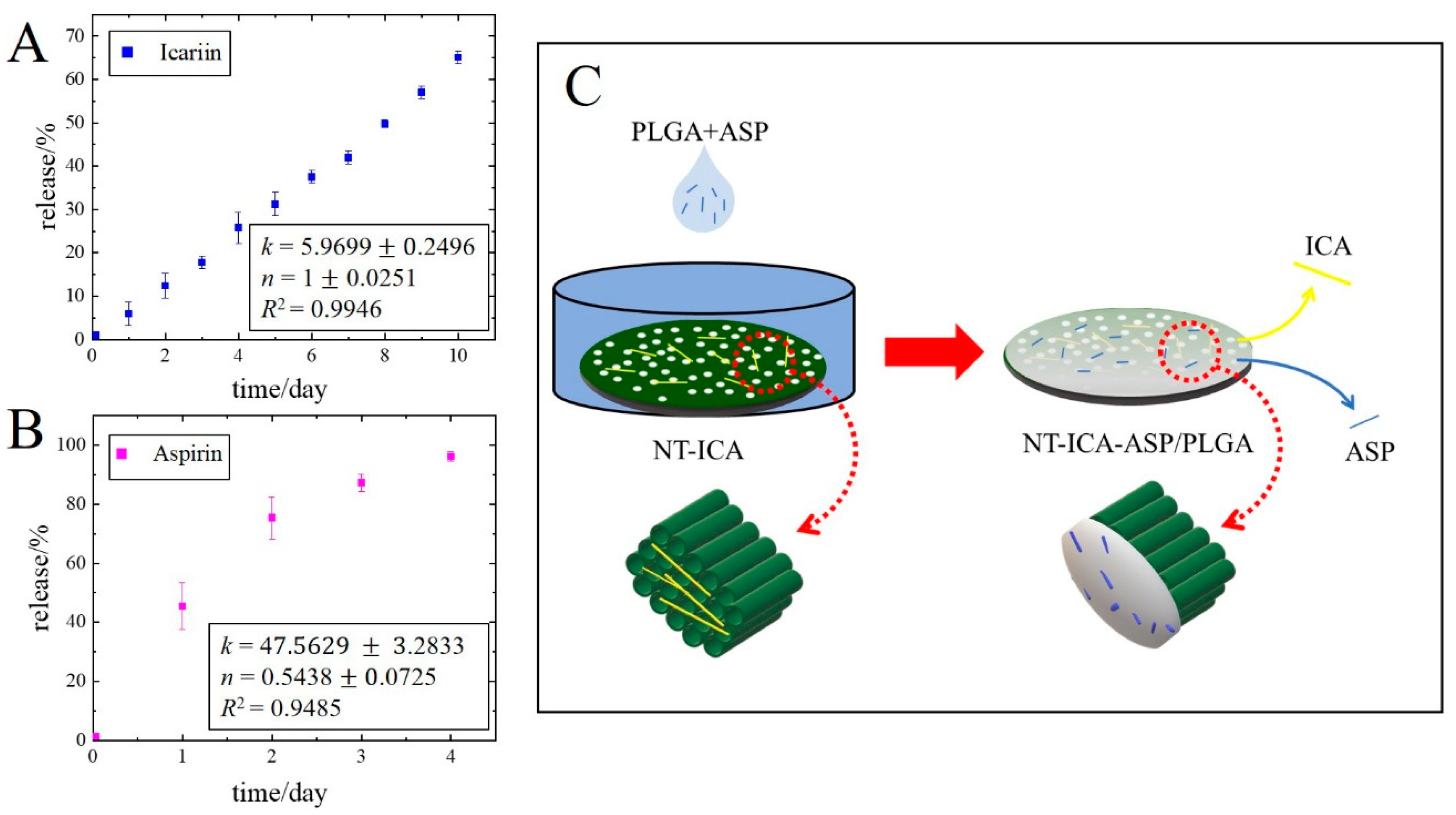 Coatings 10 00427 g006