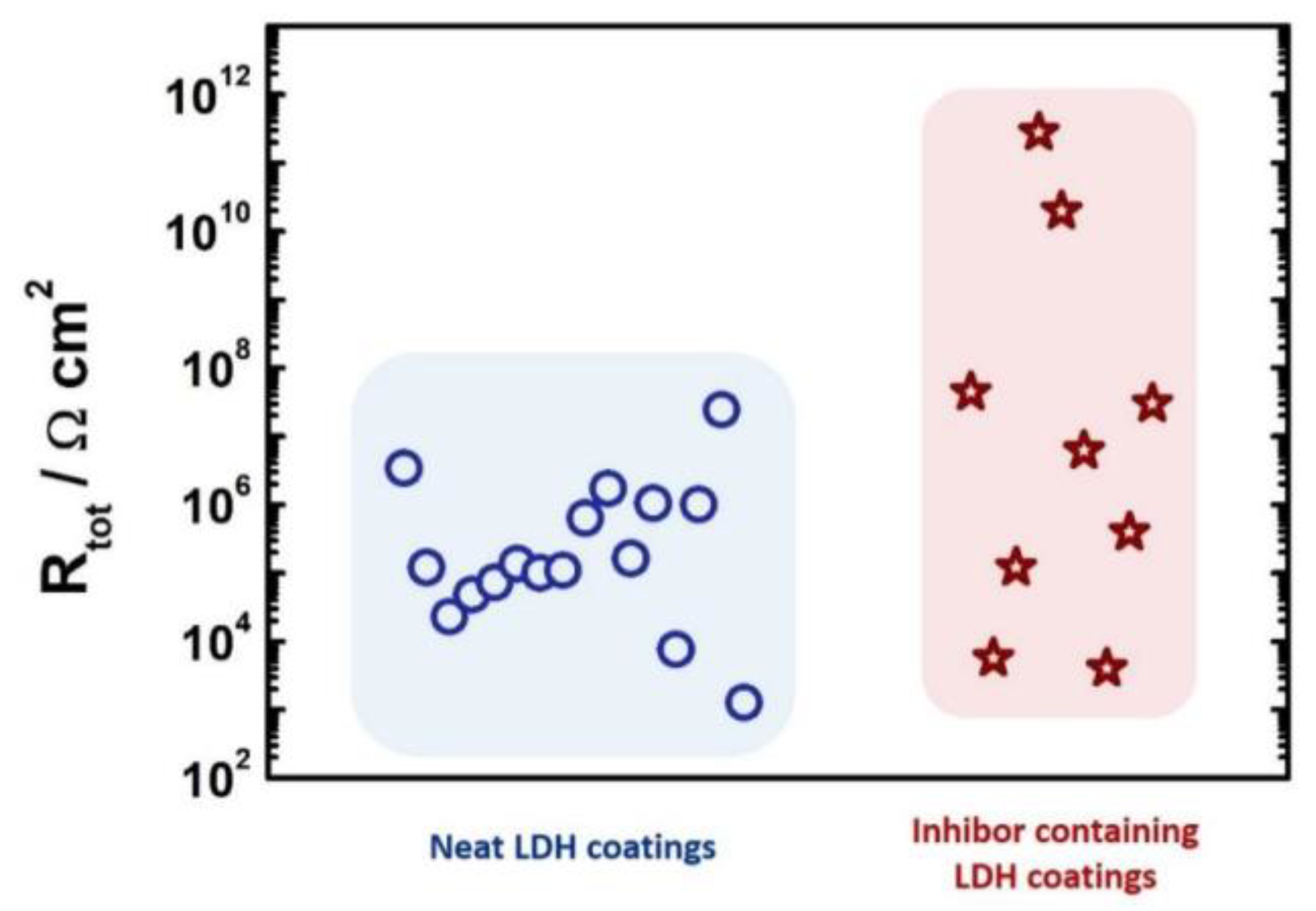 Coatings 10 00428 g006