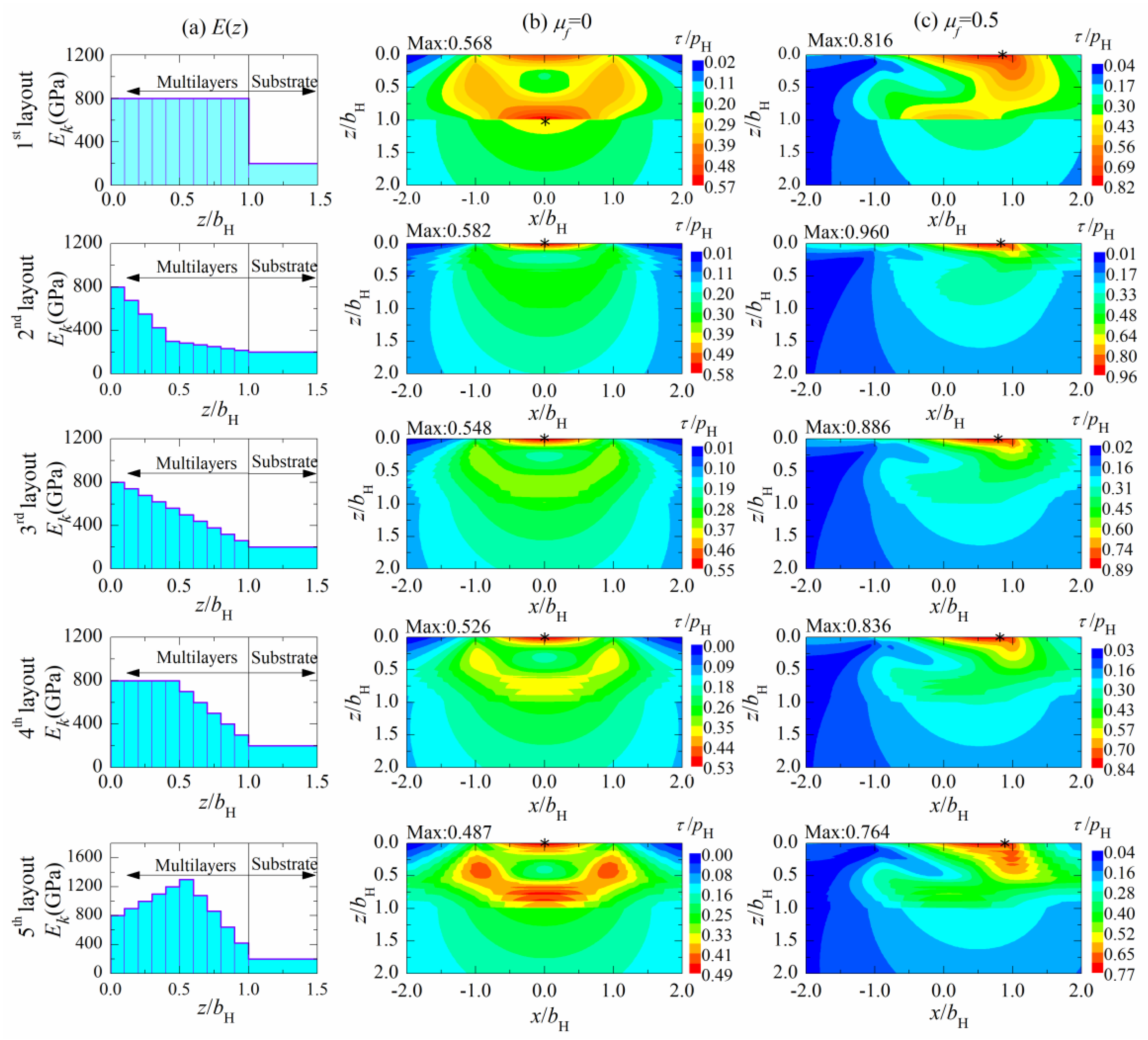 Coatings 10 00429 g005 Coatings 10 00429 g005