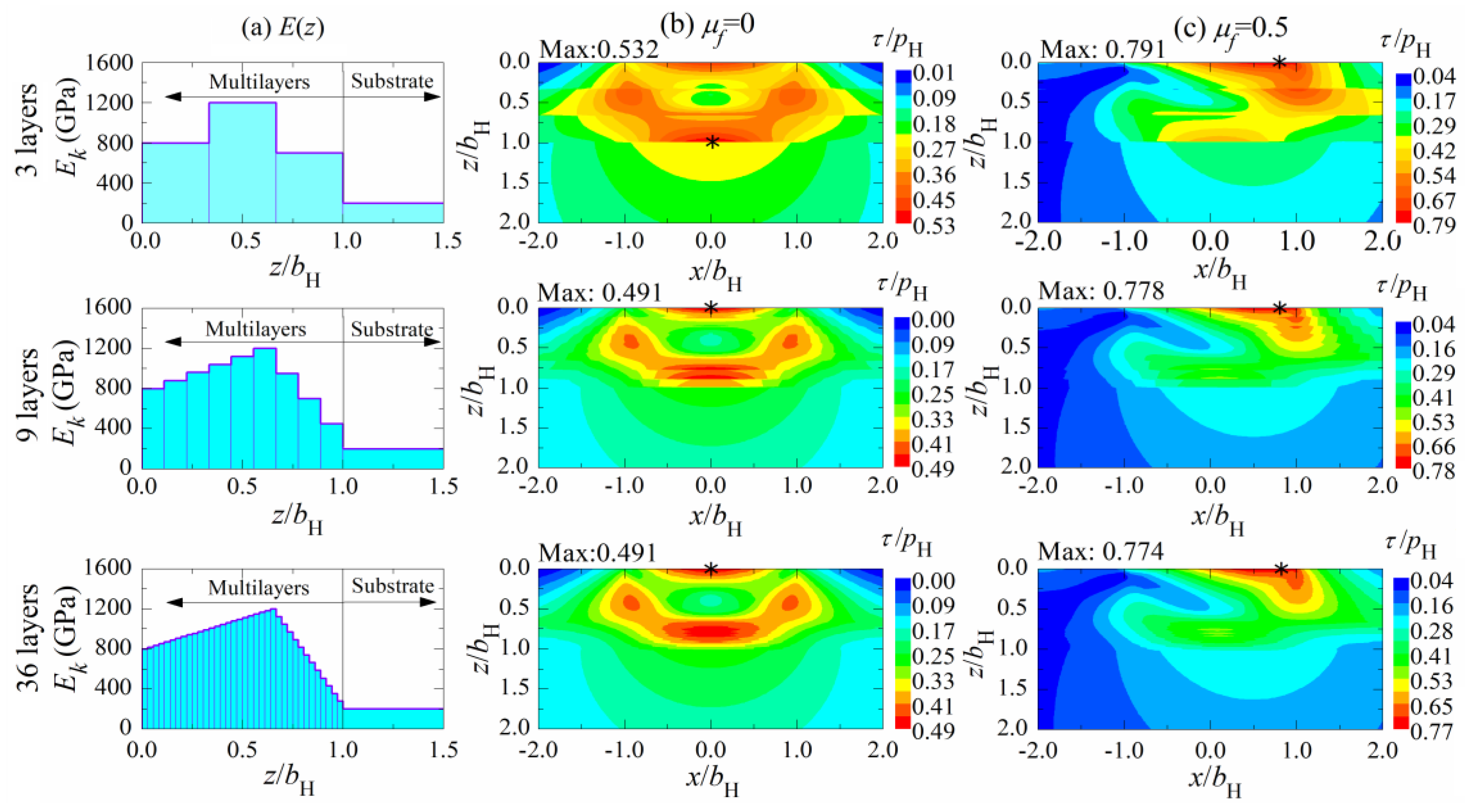 Coatings 10 00429 g007 Coatings 10 00429 g007
