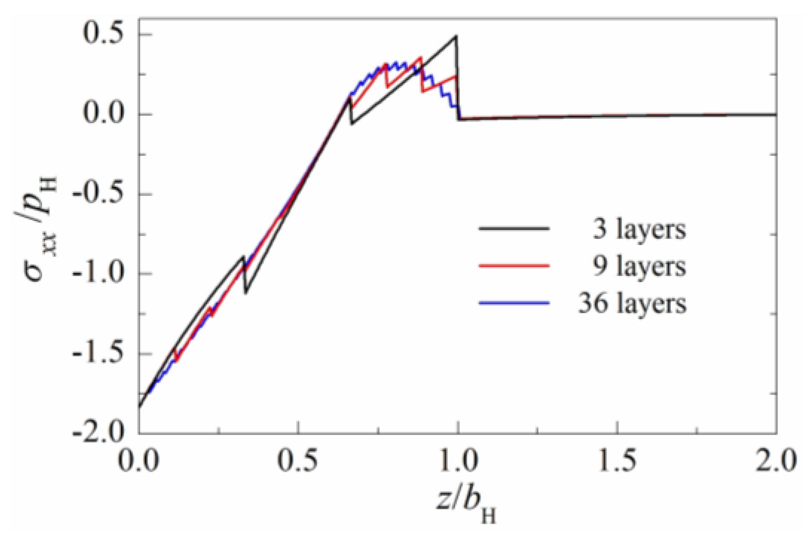 Coatings 10 00429 g008 Coatings 10 00429 g008