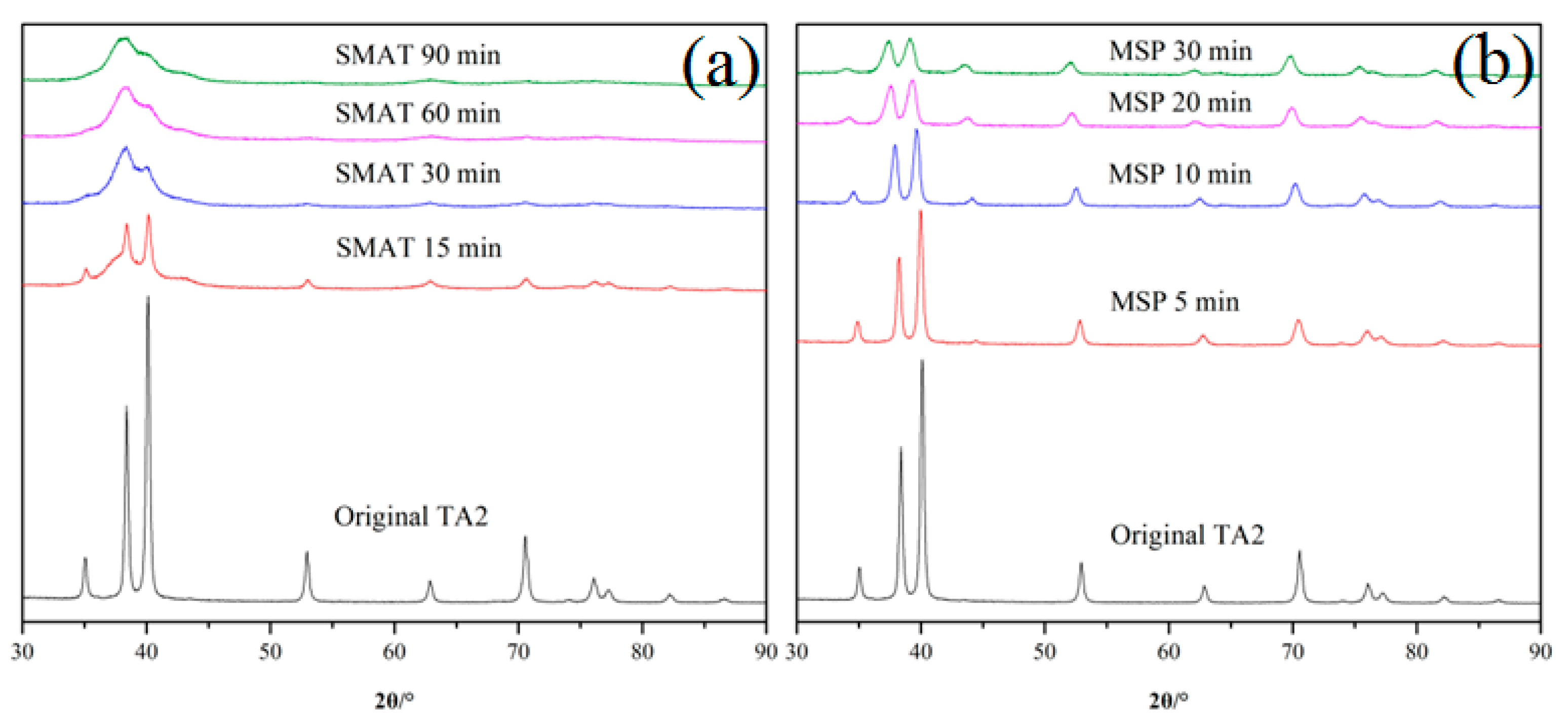 Coatings 10 00430 g003 Coatings 10 00430 g003