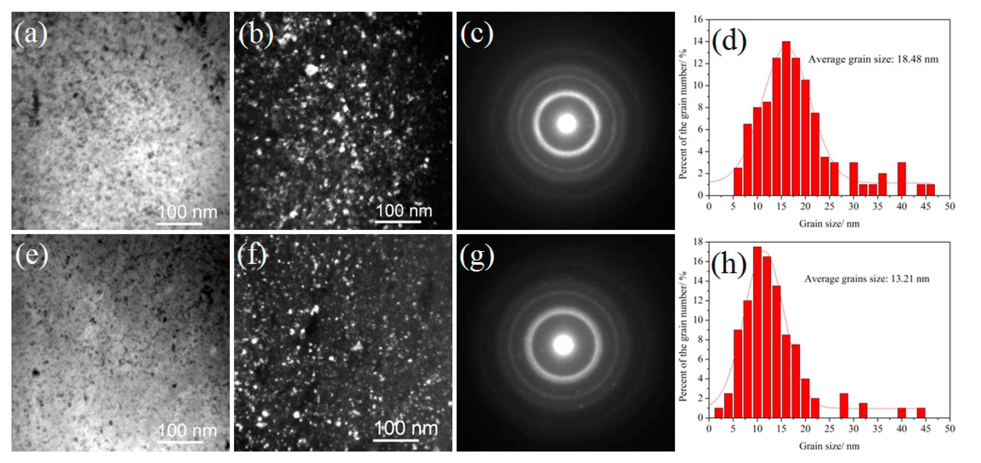 Coatings 10 00430 g004 Coatings 10 00430 g004