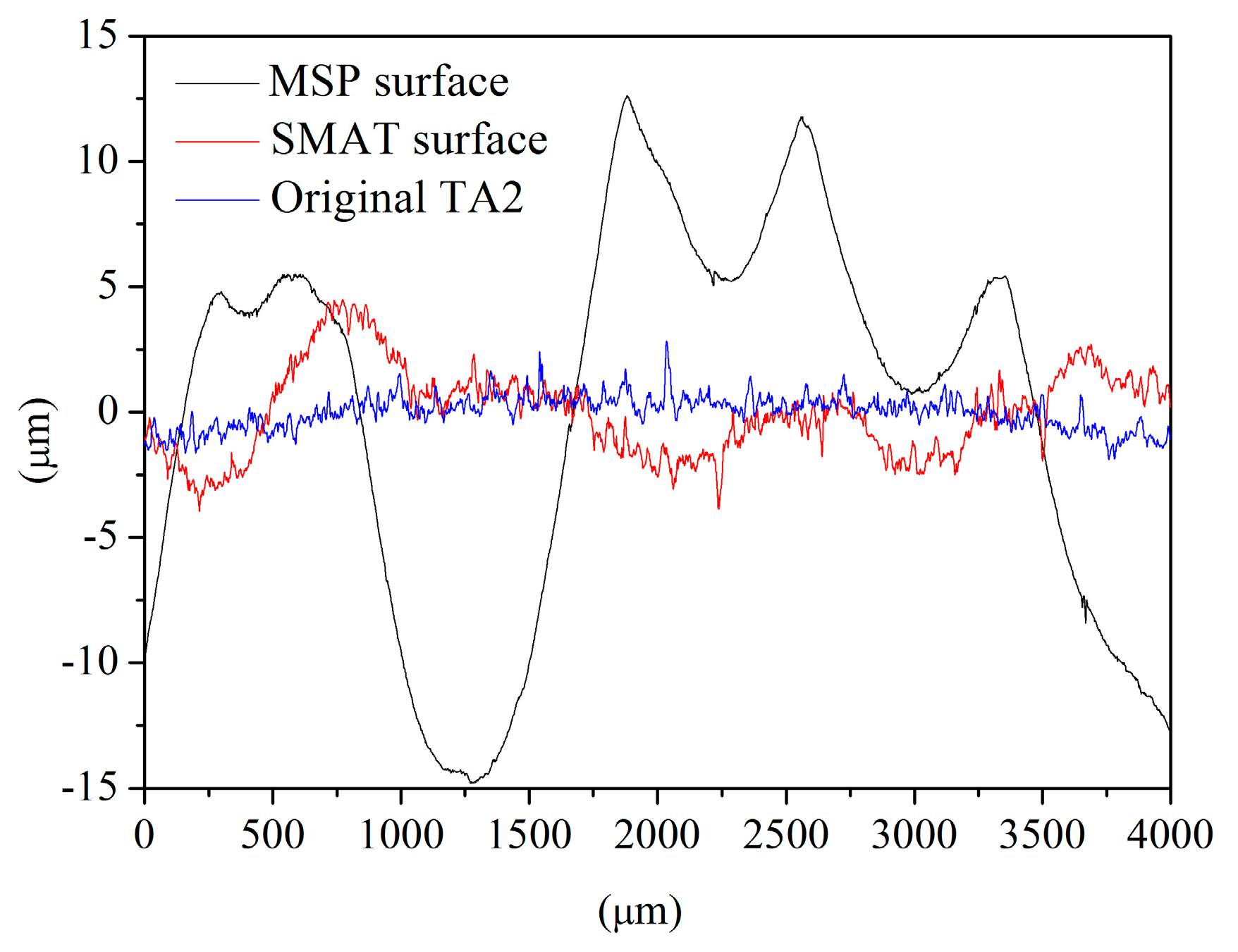Coatings 10 00430 g007 Coatings 10 00430 g007