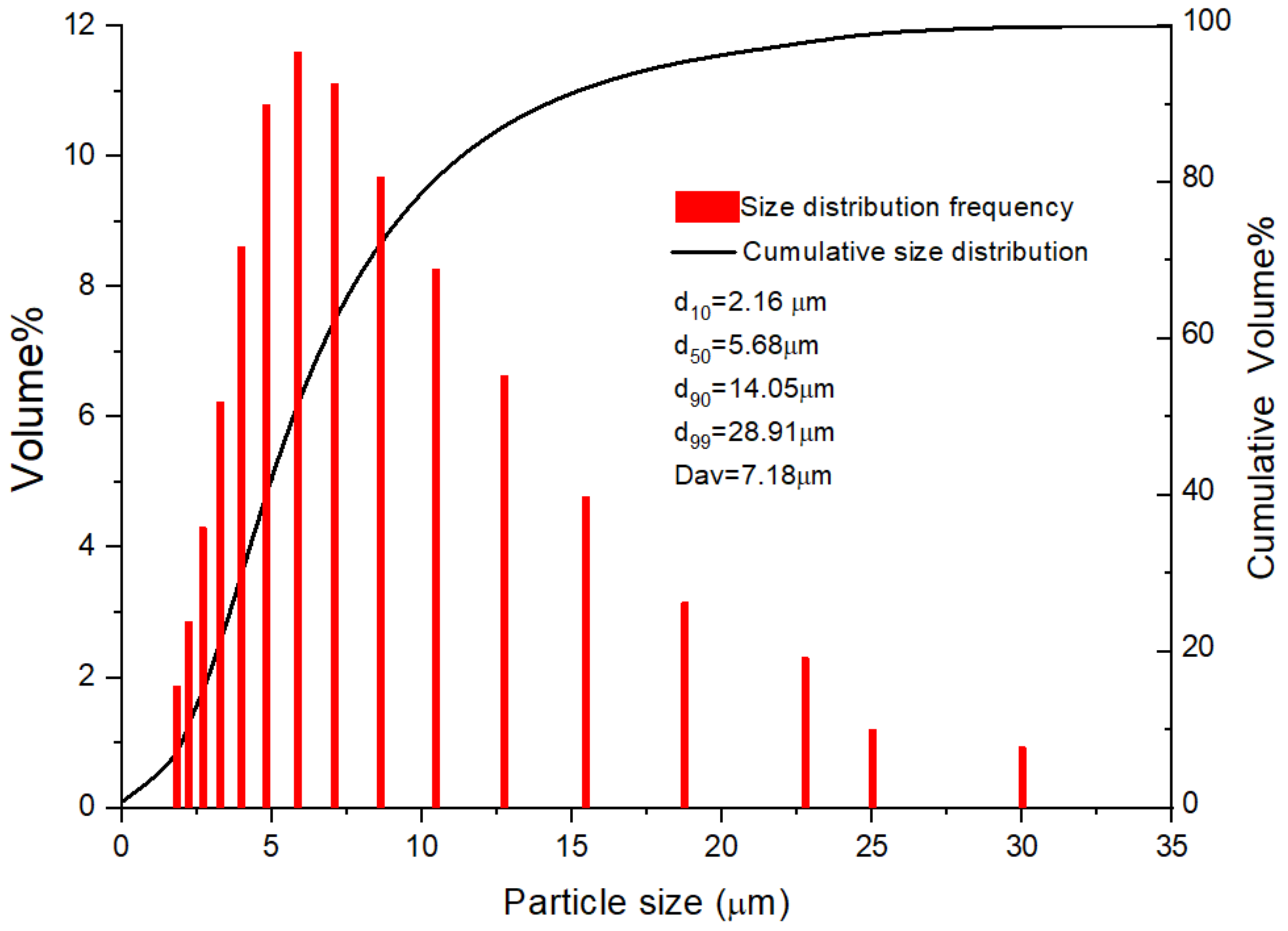 Coatings 10 00431 g001 Coatings 10 00431 g001