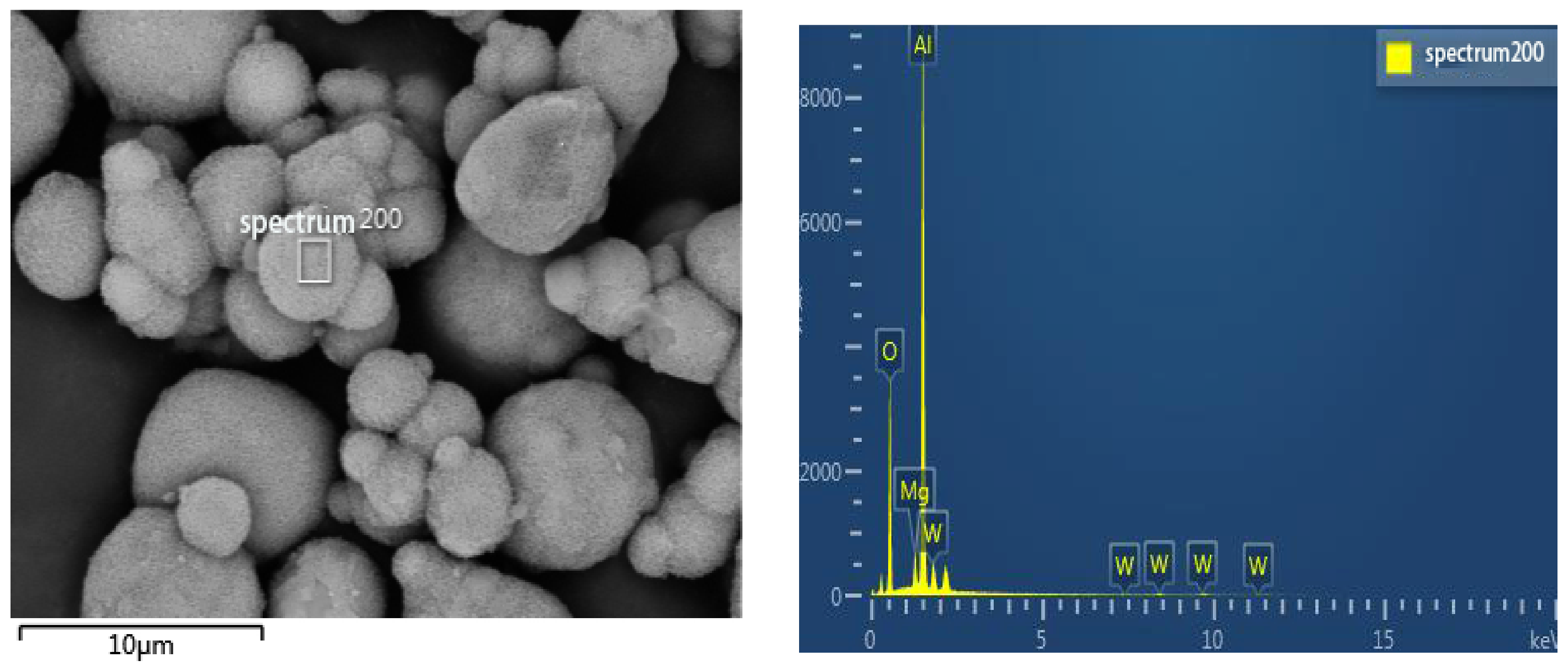 Coatings 10 00431 g008 Coatings 10 00431 g008