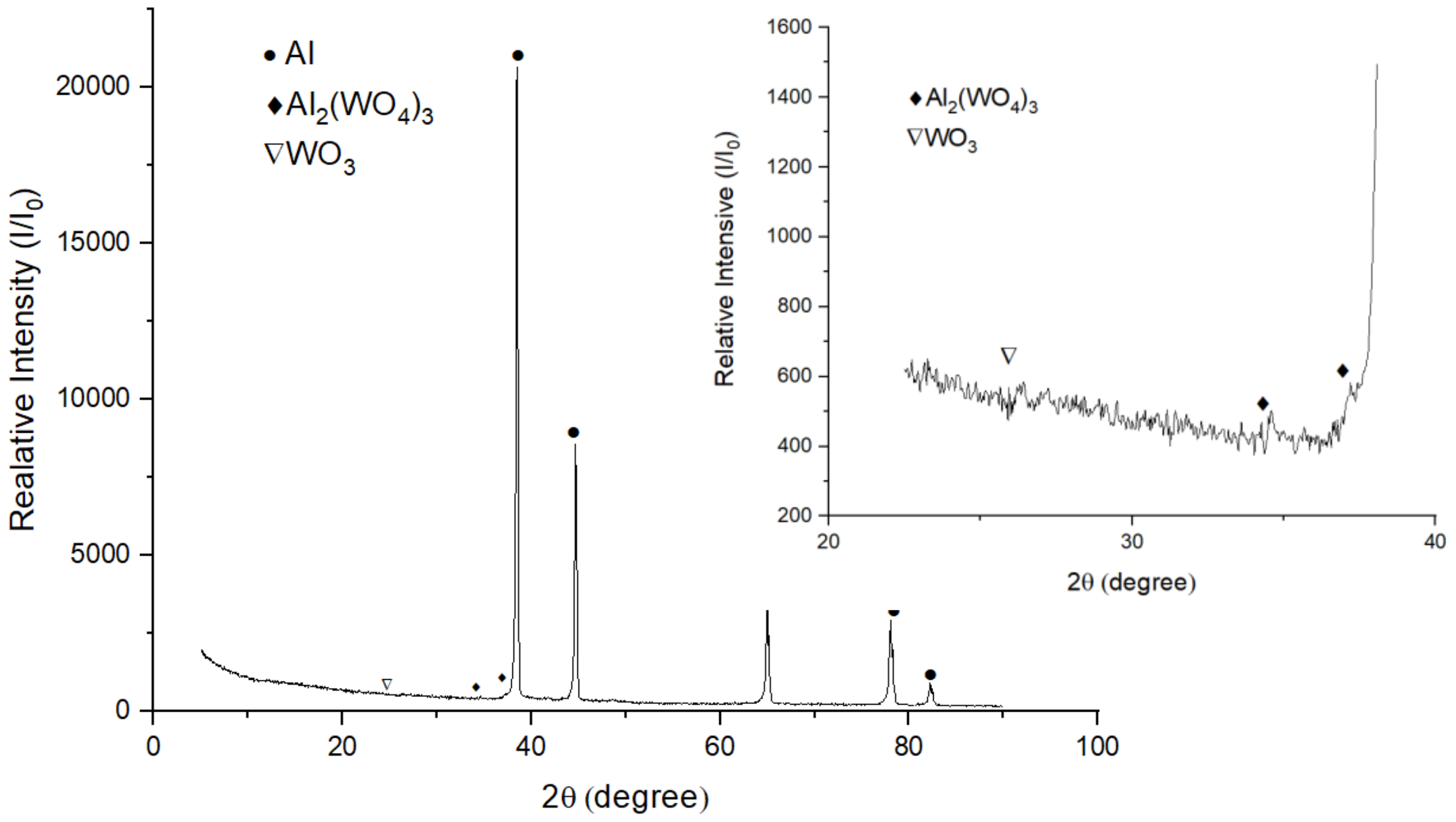 Coatings 10 00431 g010 Coatings 10 00431 g010
