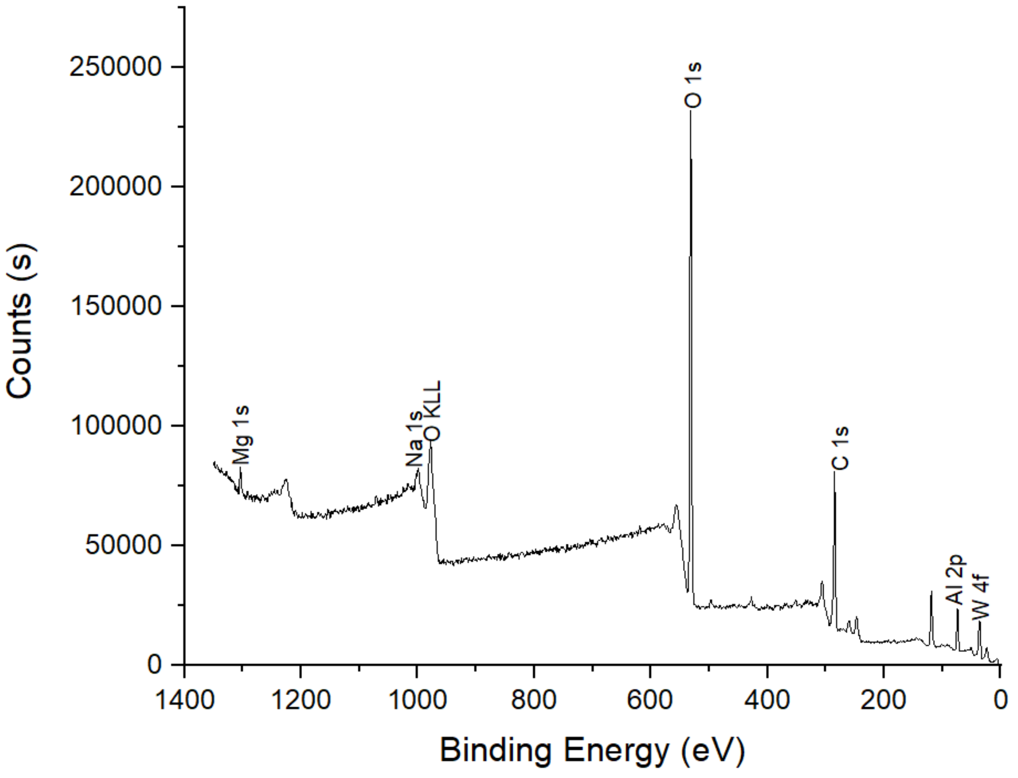 Coatings 10 00431 g011 Coatings 10 00431 g011