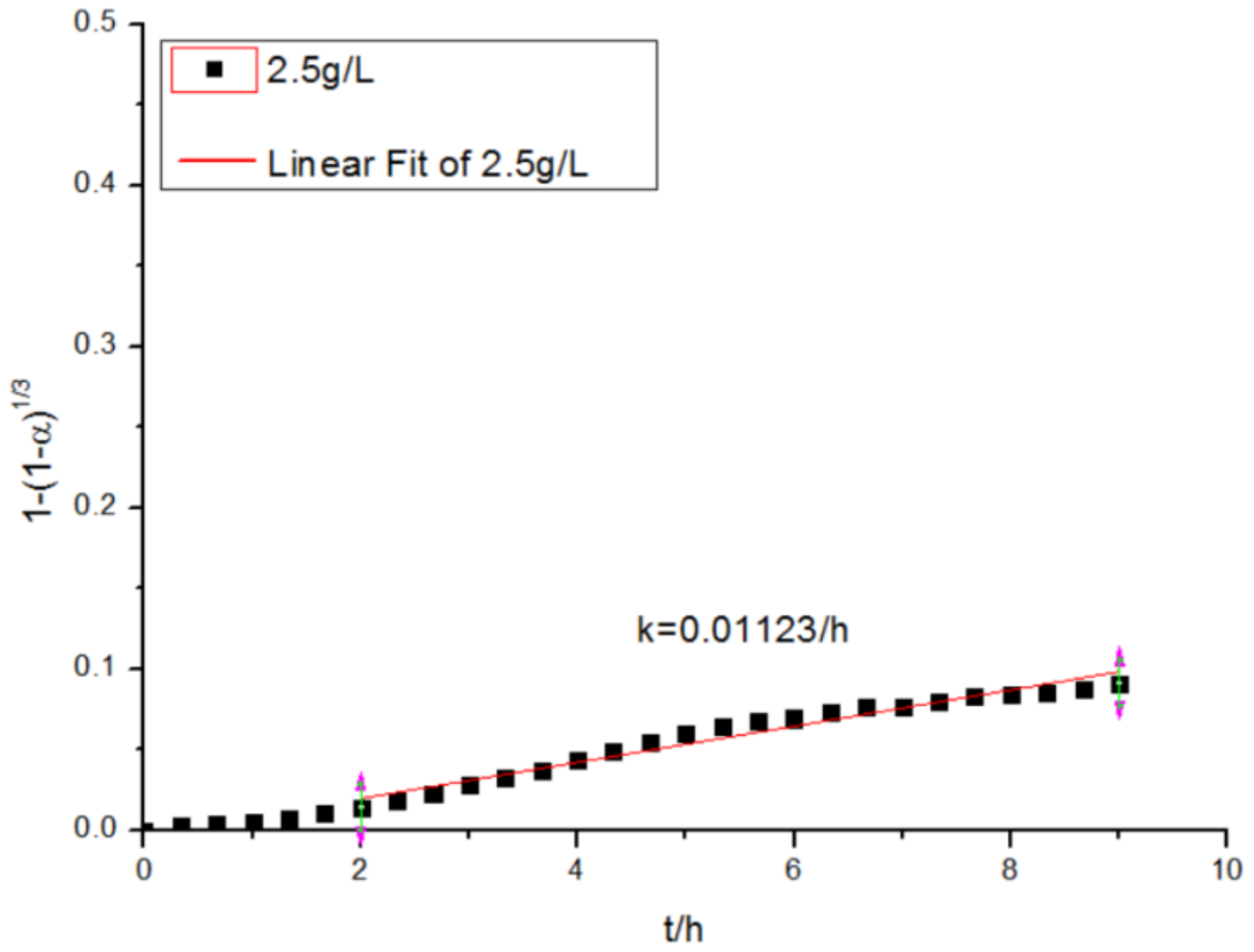 Coatings 10 00431 g014 Coatings 10 00431 g014