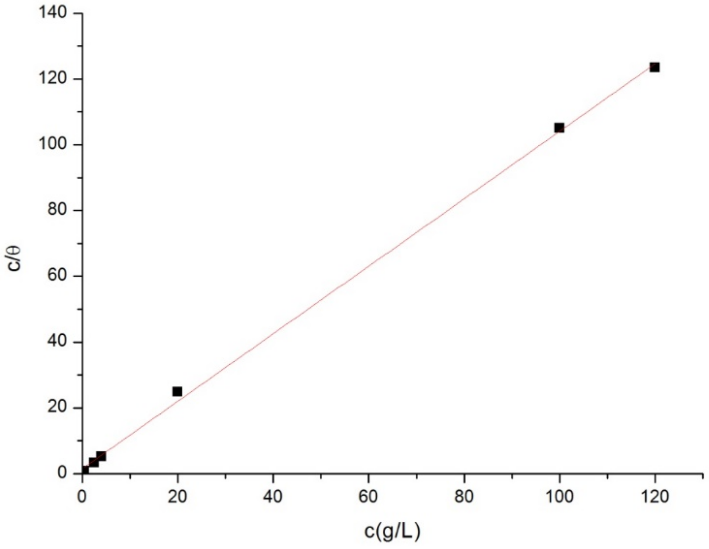 Coatings 10 00431 g015 Coatings 10 00431 g015
