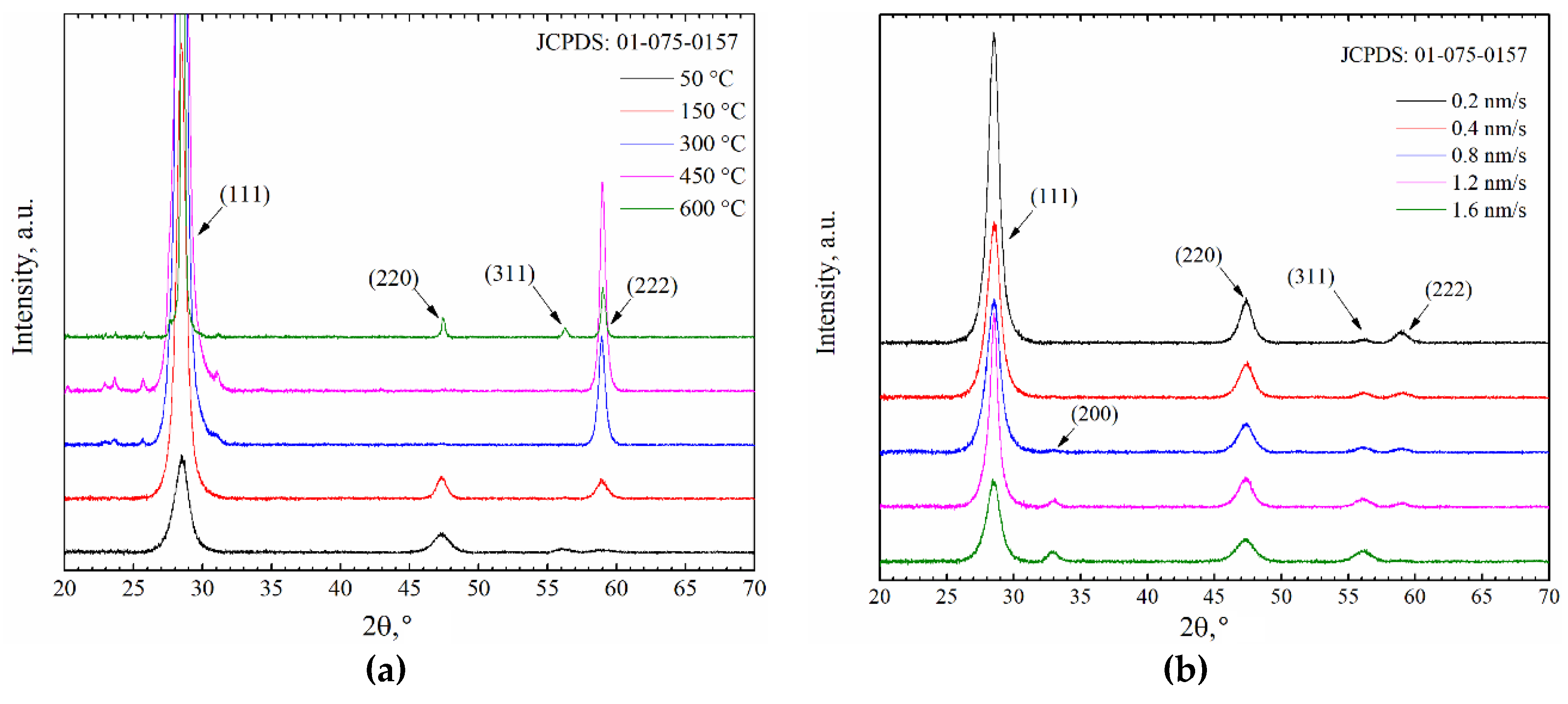 Coatings 10 00432 g004 Coatings 10 00432 g004