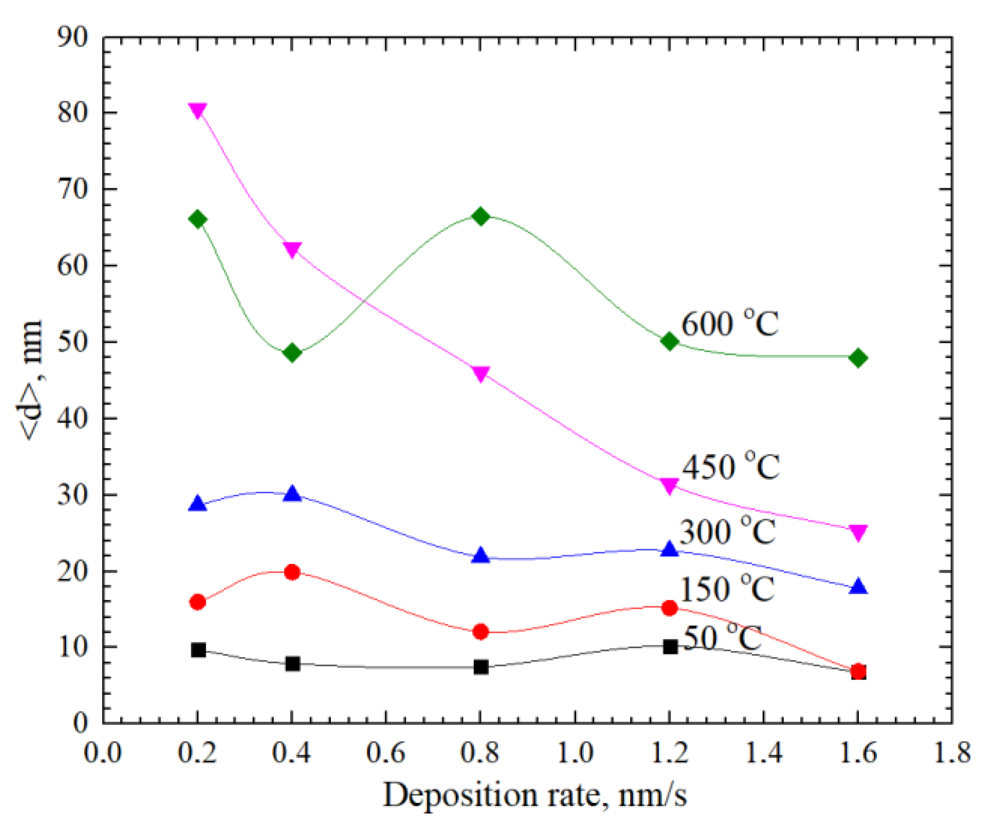 Coatings 10 00432 g005 Coatings 10 00432 g005