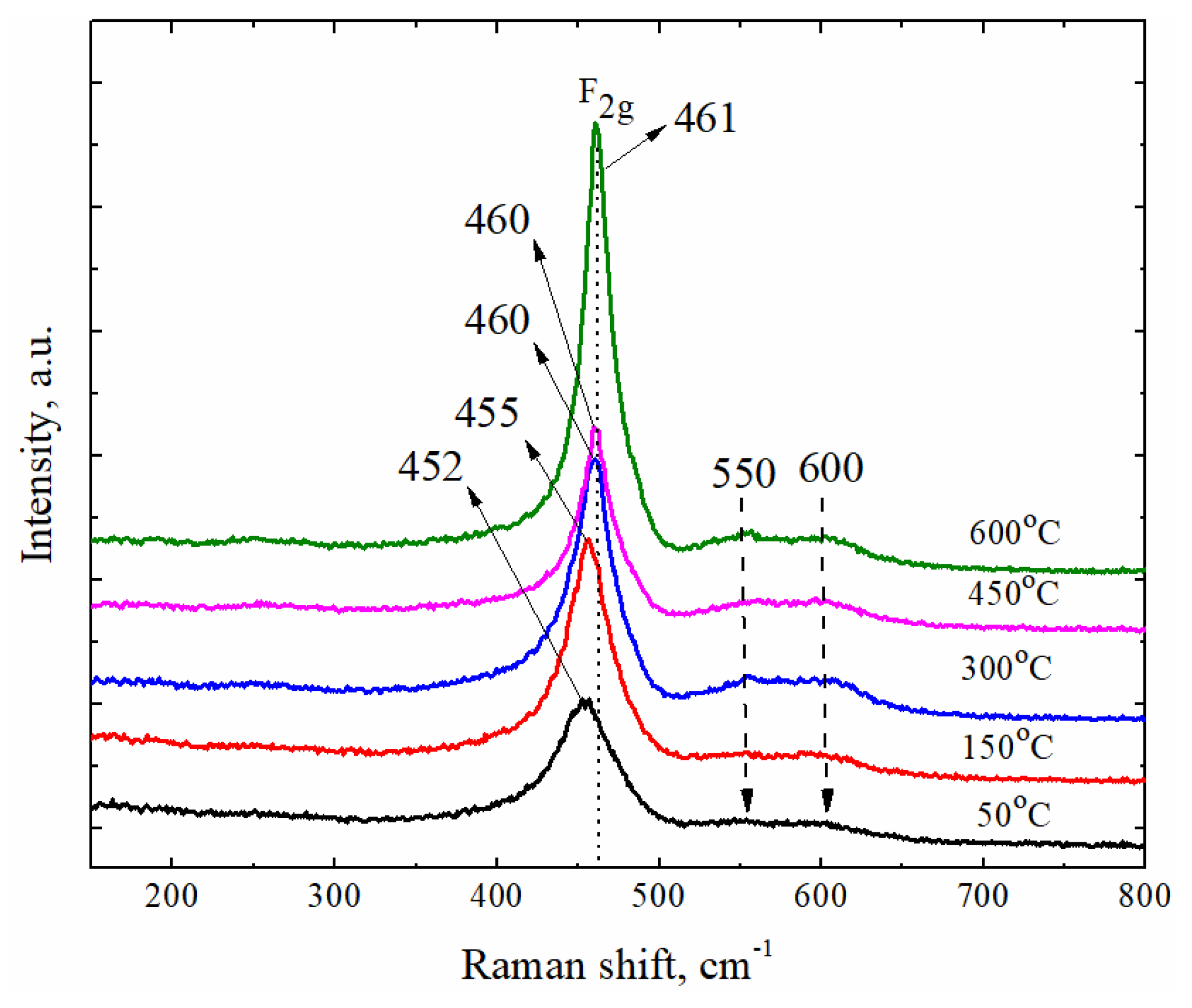 Coatings 10 00432 g006 Coatings 10 00432 g006