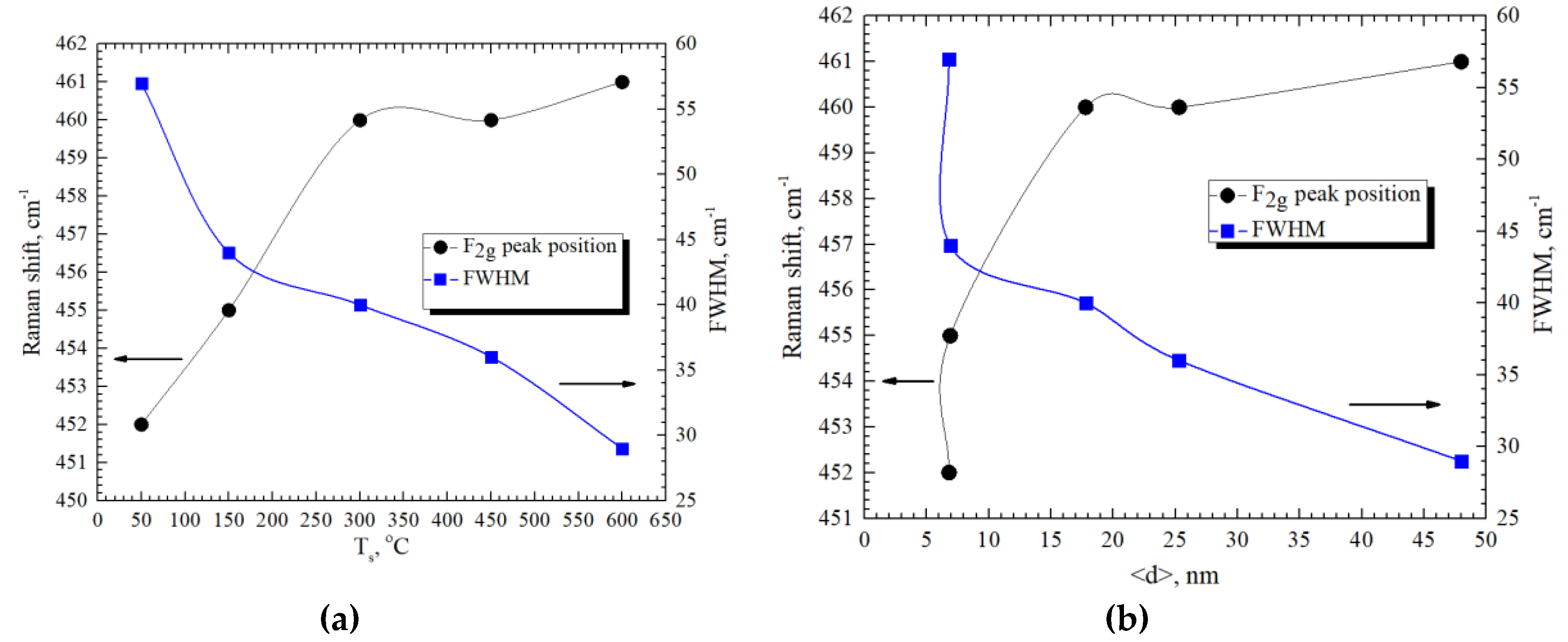 Coatings 10 00432 g007 Coatings 10 00432 g007