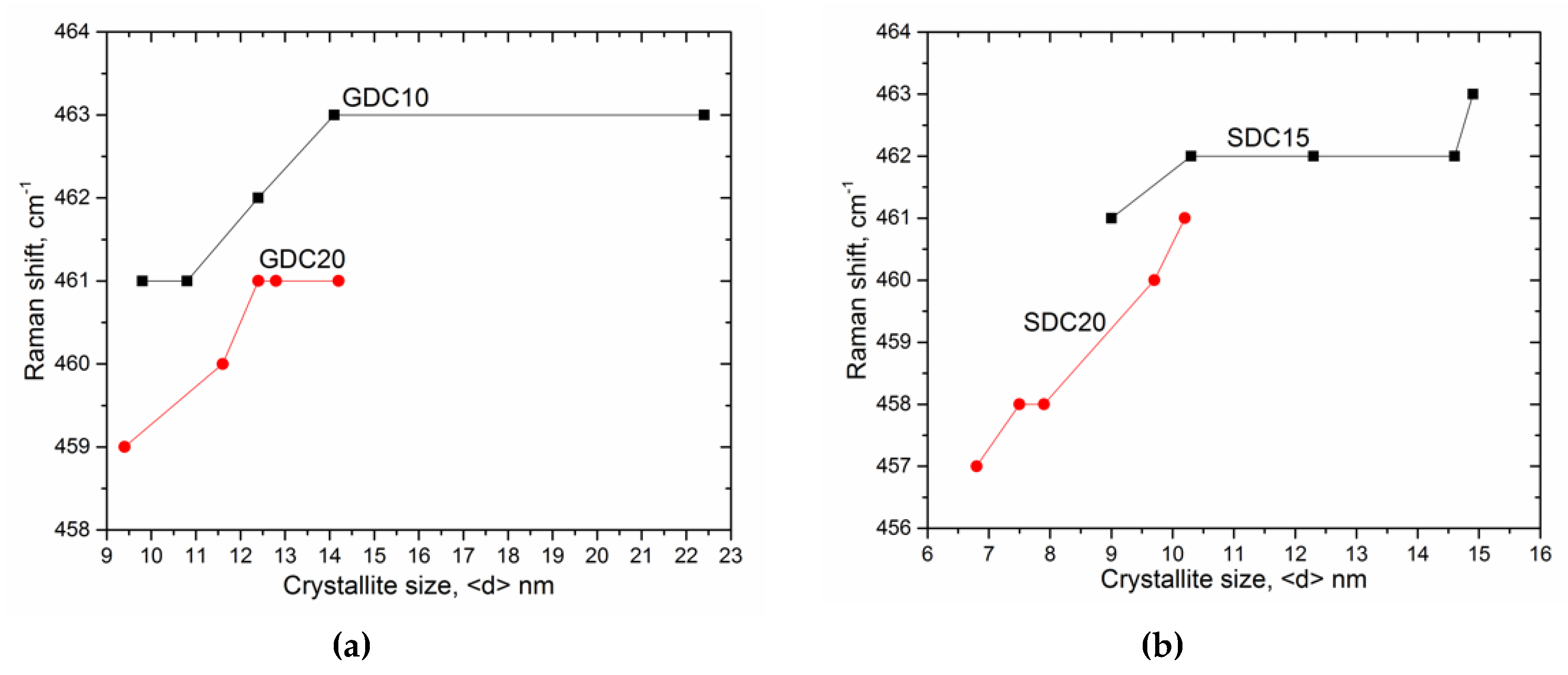 Coatings 10 00432 g008 Coatings 10 00432 g008